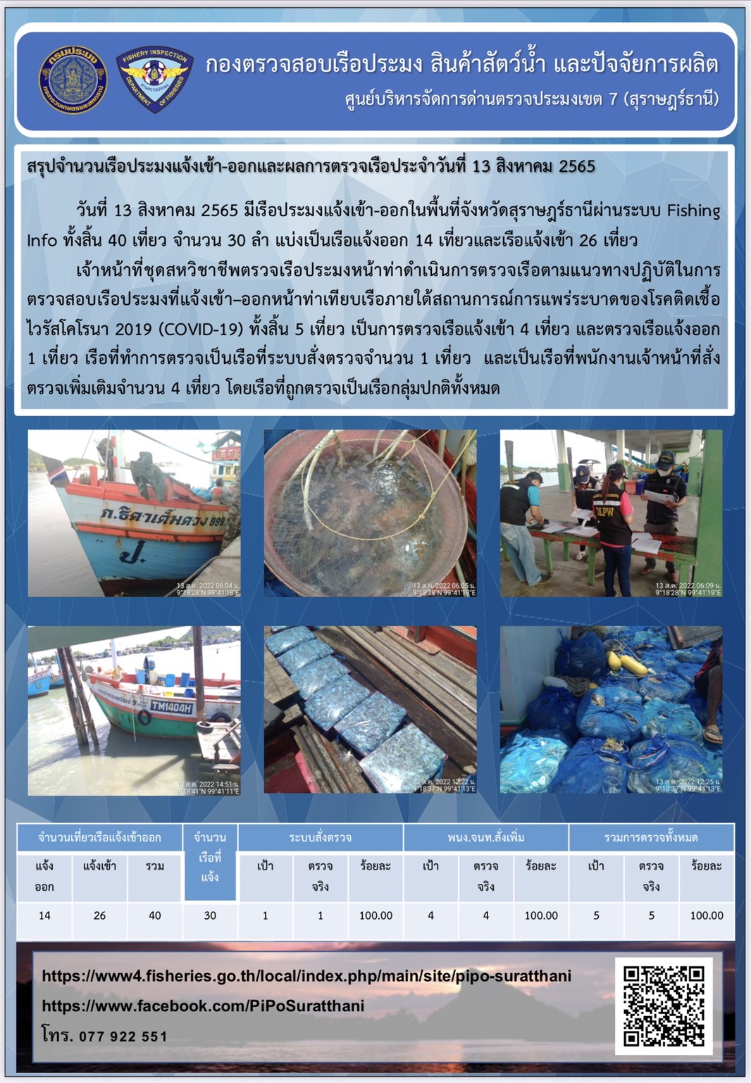 รายงานการปฏิบัติงานของศูนย์บริหารจัดการด่านตรวจประมงเขต 7 (สุราษฎร์ธานี) ประจำวันที่ 13 สิงหาคม 2565..คลิก
