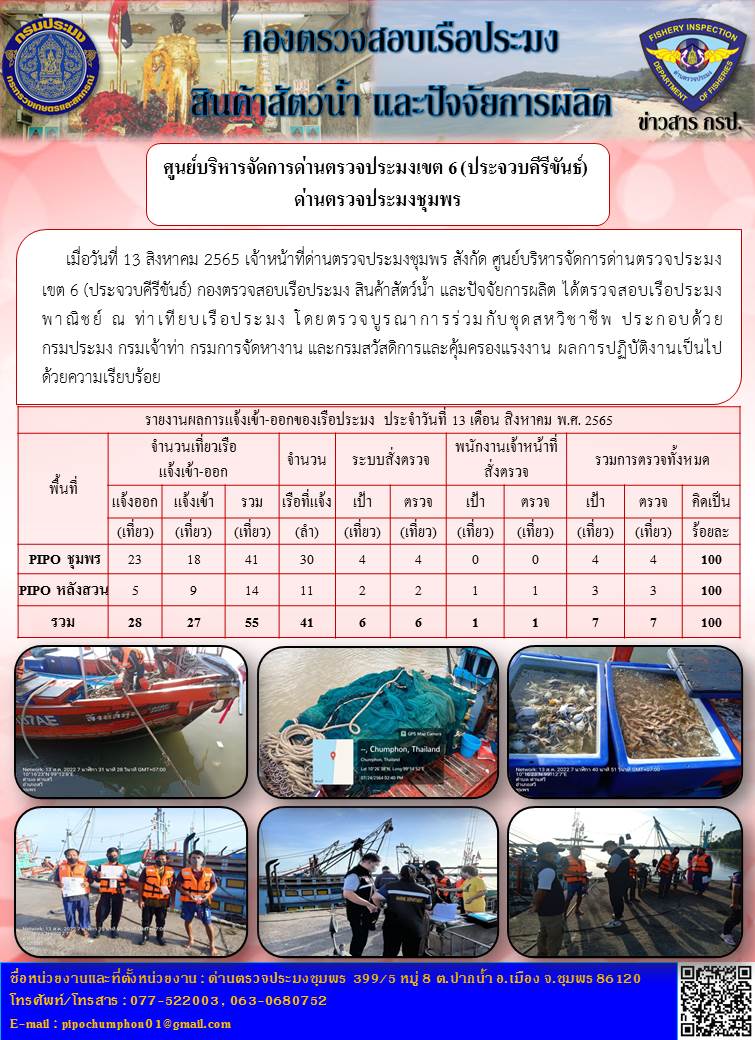 ข่าวสารการปฎิบัติงานประจำวันที่ 13 สิงหาคม 2565..คลิก