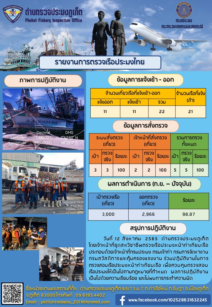 ประชาสัมพันธ์การปฏิบัติงานด้านการควบคุมการแจ้งเข้าออกเรือประมงไทยด่านตรวจประมงภูเก็ต วันที่ 12 สิงหาคม 2565    ..คลิก