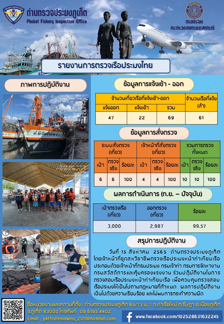ประชาสัมพันธ์การปฏิบัติงานด้านการควบคุมการแจ้งเข้าออกเรือประมงไทยด่านตรวจประมงภูเก็ต วันที่ 15 สิงหาคม 2565 ..คลิก