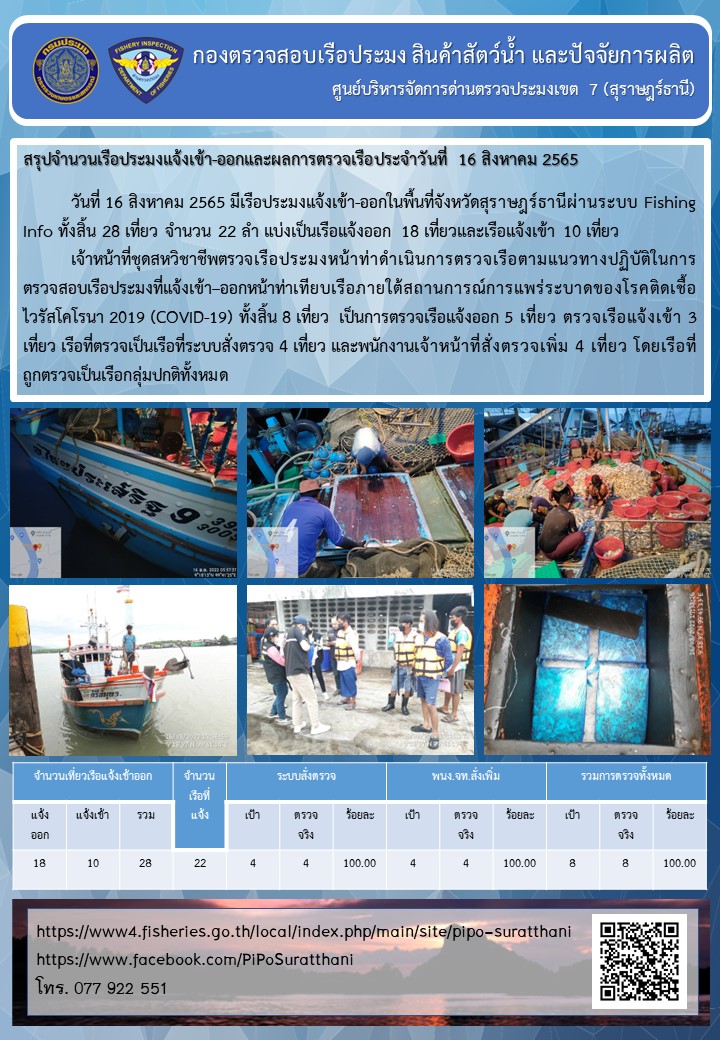 รายงานการปฏิบัติงานของศูนย์บริหารจัดการด่านตรวจประมงเขต 7 (สุราษฎร์ธานี) ประจำวันที่ 16 สิงหาคม 2565..คลิก
