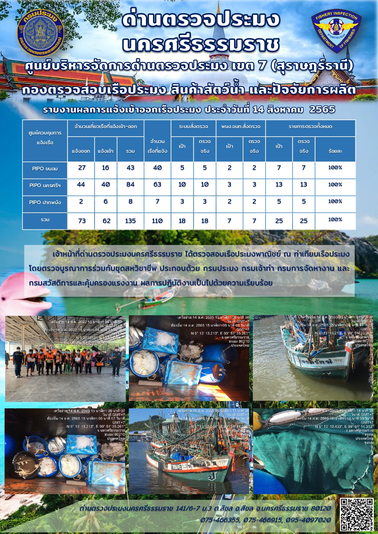 รายงานการปฏิบัติงาน ประจำวันที่ 14 สิงหาคม  2565