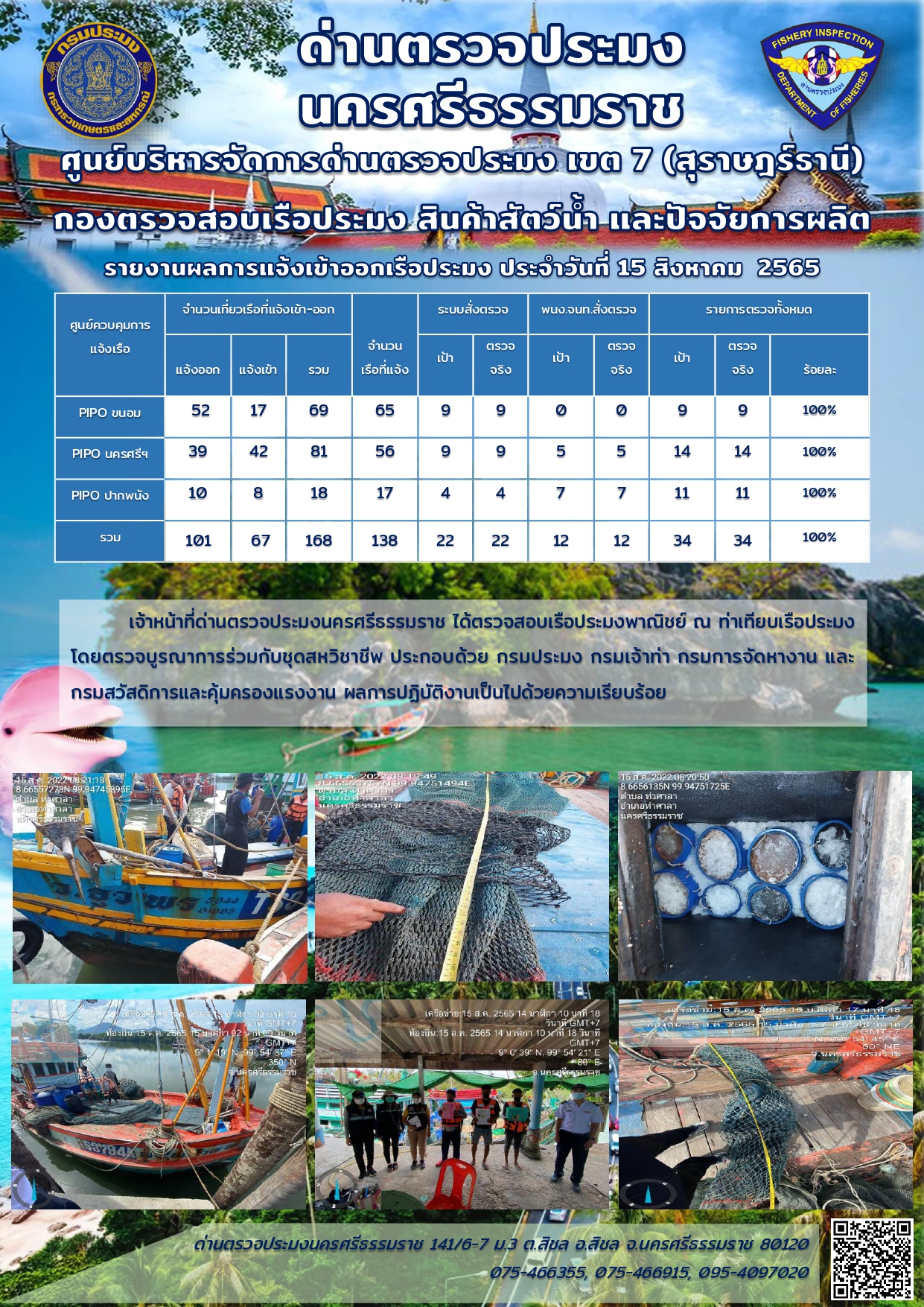 รายงานการปฏิบัติงาน ประจำวันที่ 15 สิงหาคม 2565