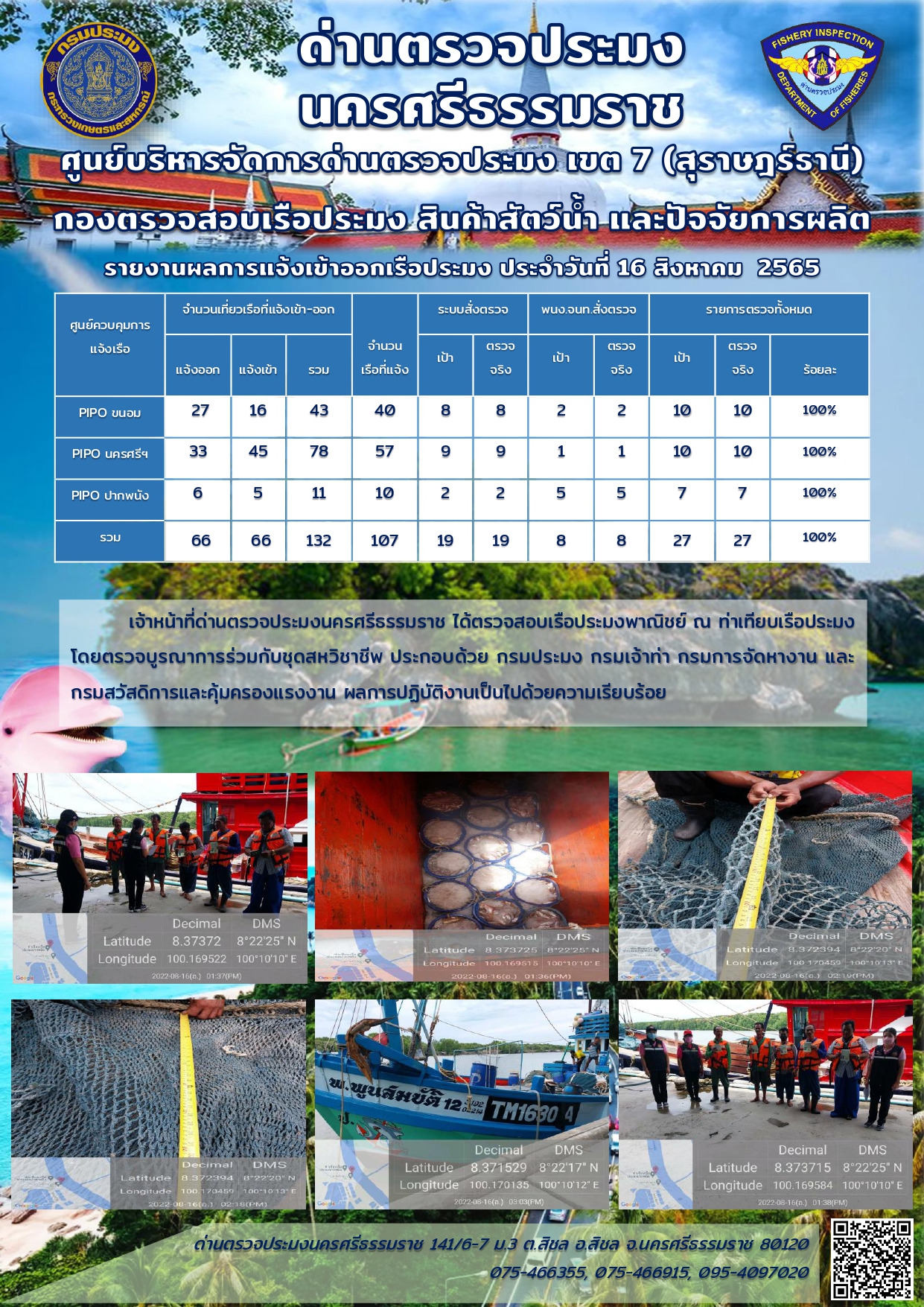 รายงานการปฏิบัติงาน ประจำวันที่ 16 สิงหาคม 2565