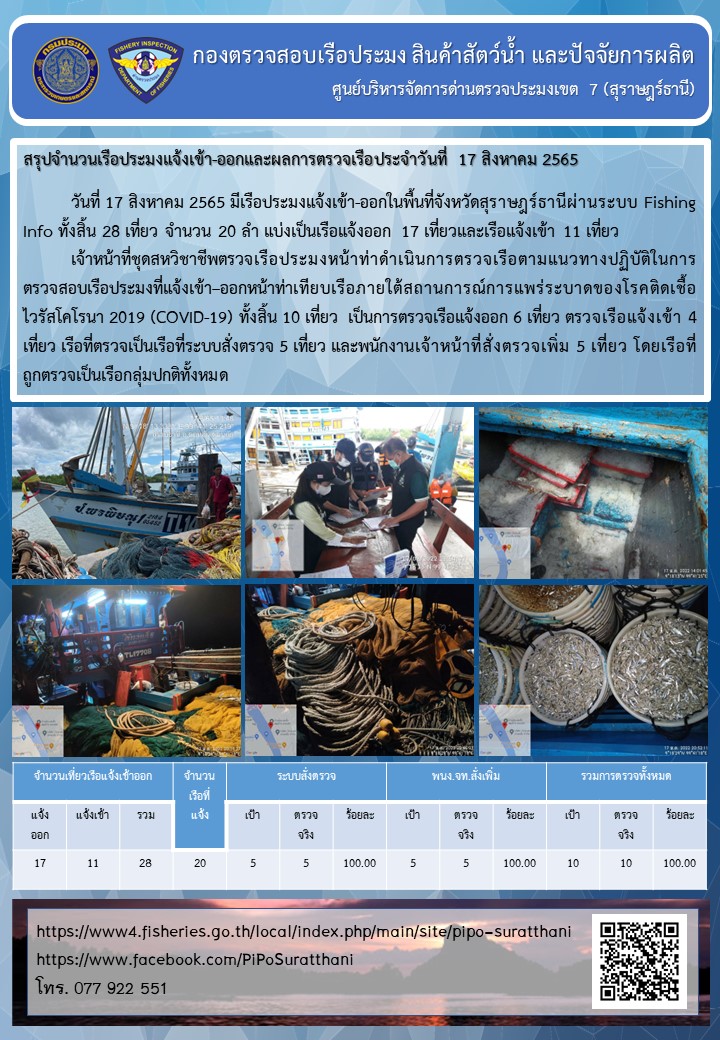 รายงานการปฏิบัติงานของศูนย์บริหารจัดการด่านตรวจประมงเขต 7 (สุราษฎร์ธานี) ประจำวันที่ 17 สิงหาคม 2565..คลิก