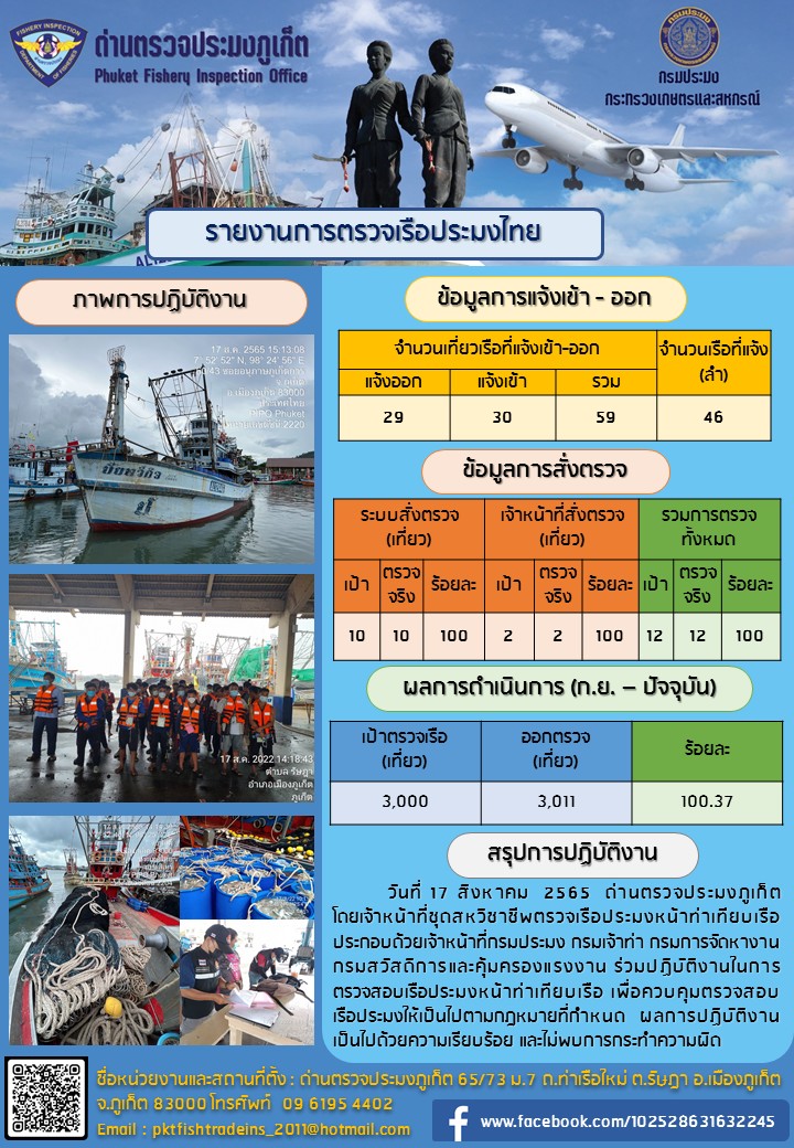 ประชาสัมพันธ์การปฏิบัติงานด้านการควบคุมการแจ้งเข้าออกเรือประมงไทยด่านตรวจประมงภูเก็ต วันที่ 17 สิงหาคม 2565    ..คลิก