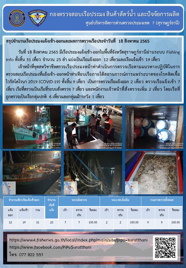 รายงานการปฏิบัติงานของศูนย์บริหารจัดการด่านตรวจประมงเขต 7 (สุราษฎร์ธานี) ประจำวันที่ 18 สิงหาคม 2565..คลิก
