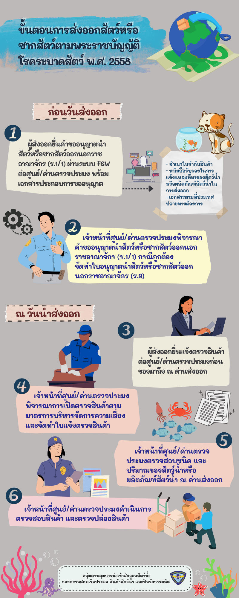 ประชาสัมพันธ์ ขั้นตอนการขออนุญาตส่งออกสัตว์หรือซากสัตว์ตามพระราชบัญัติโรคระบาดสัตว์ พ.ศ. 2558