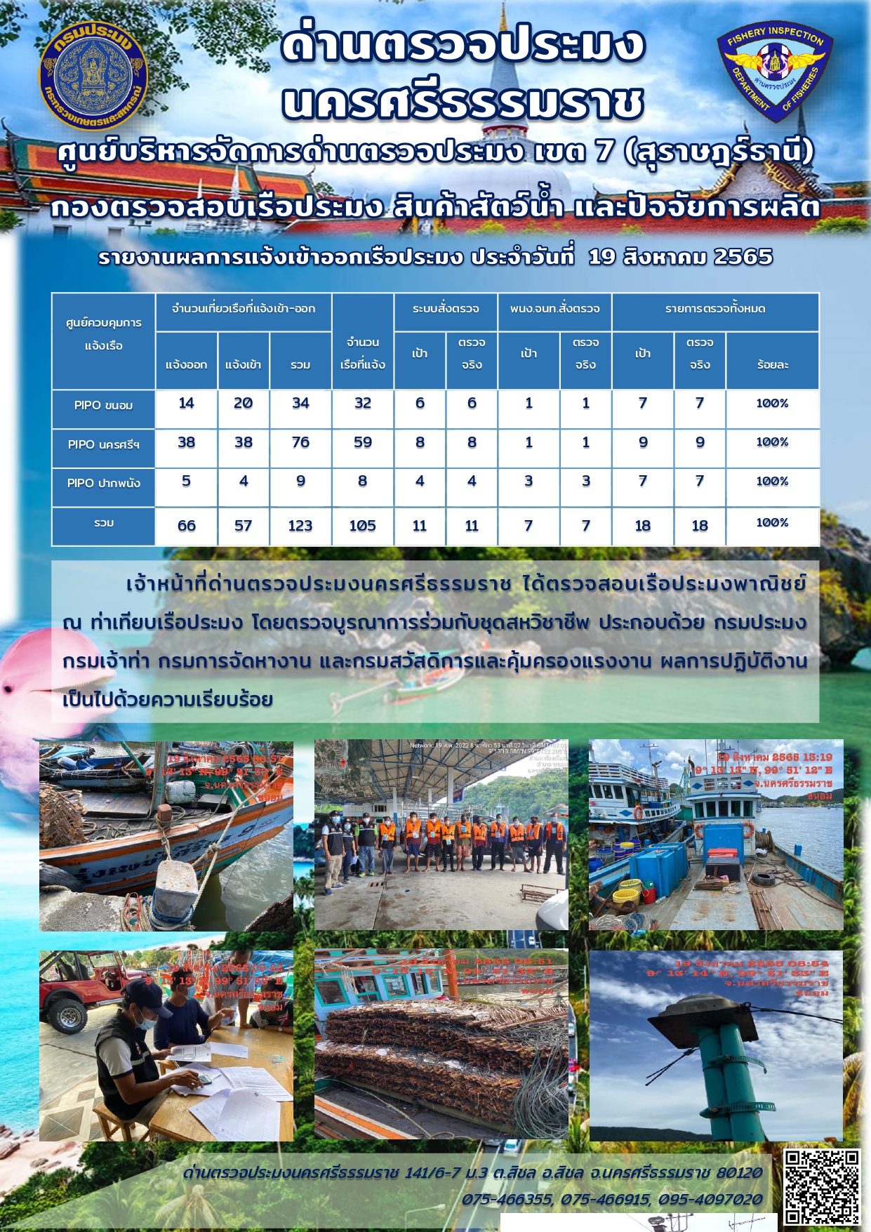 รายงานการปฏิบัติงาน ประจำวันที่ 19 สิงหาคม 2565