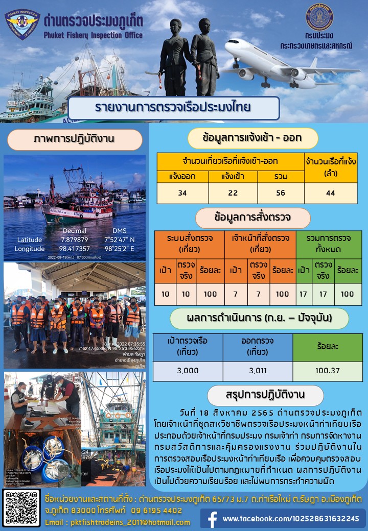 ประชาสัมพันธ์การปฏิบัติงานด้านการควบคุมการแจ้งเข้าออกเรือประมงไทยด่านตรวจประมงภูเก็ต วันที่ 18 สิงหาคม 2565     ..คลิก