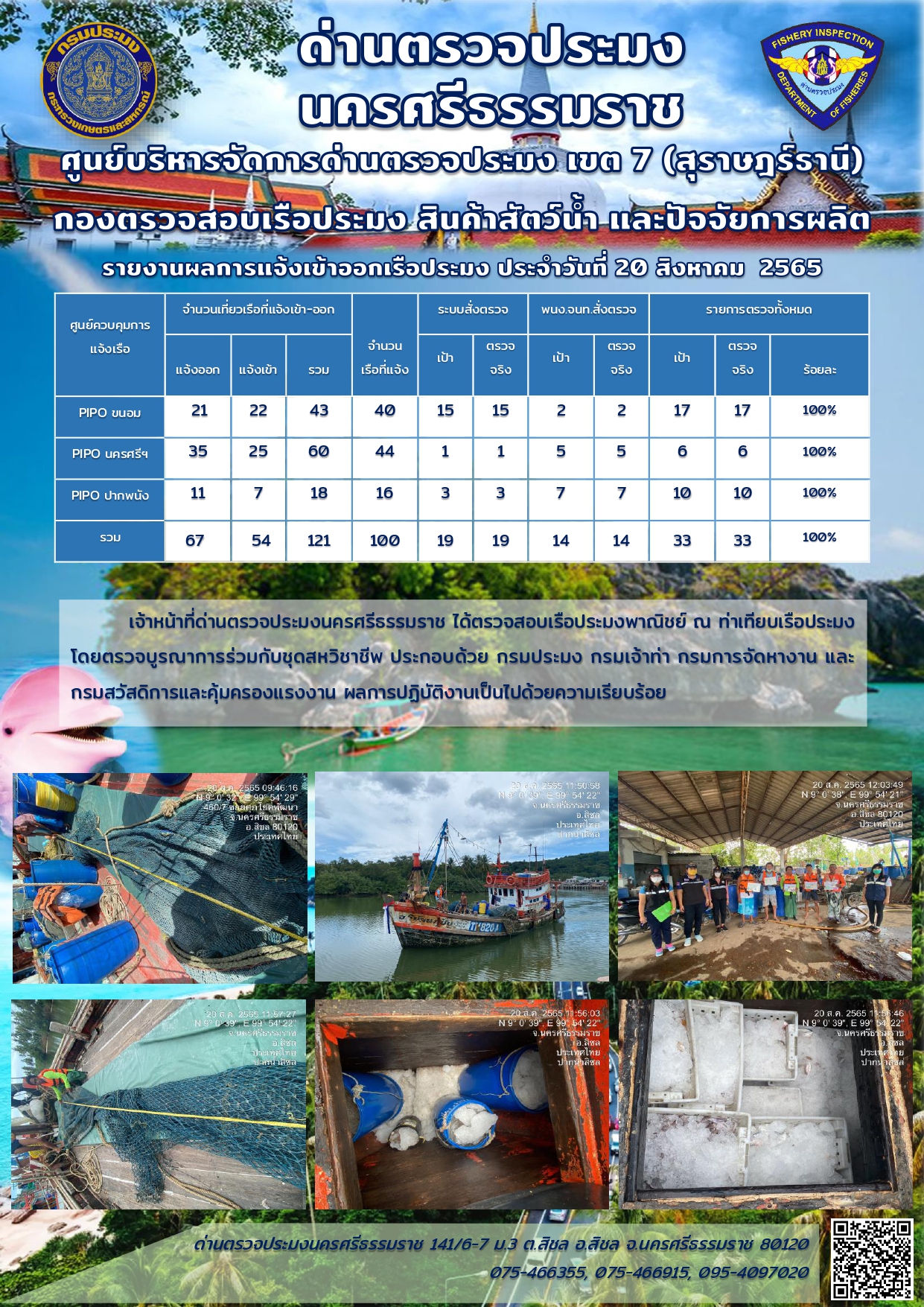 รายงานการปฏิบัติงาน ประจำวันที่ 20 สิงหาคม 2565