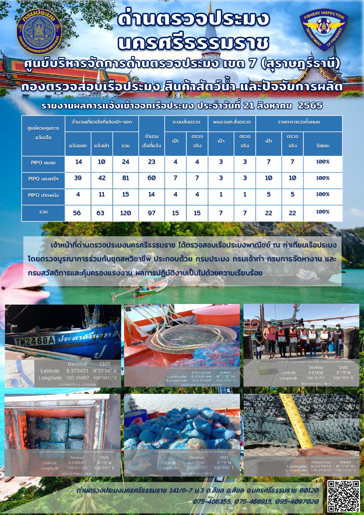 รายงานการปฏิบัติงาน ประจำวันที่ 21 สิงหาคม 2565..คลิก