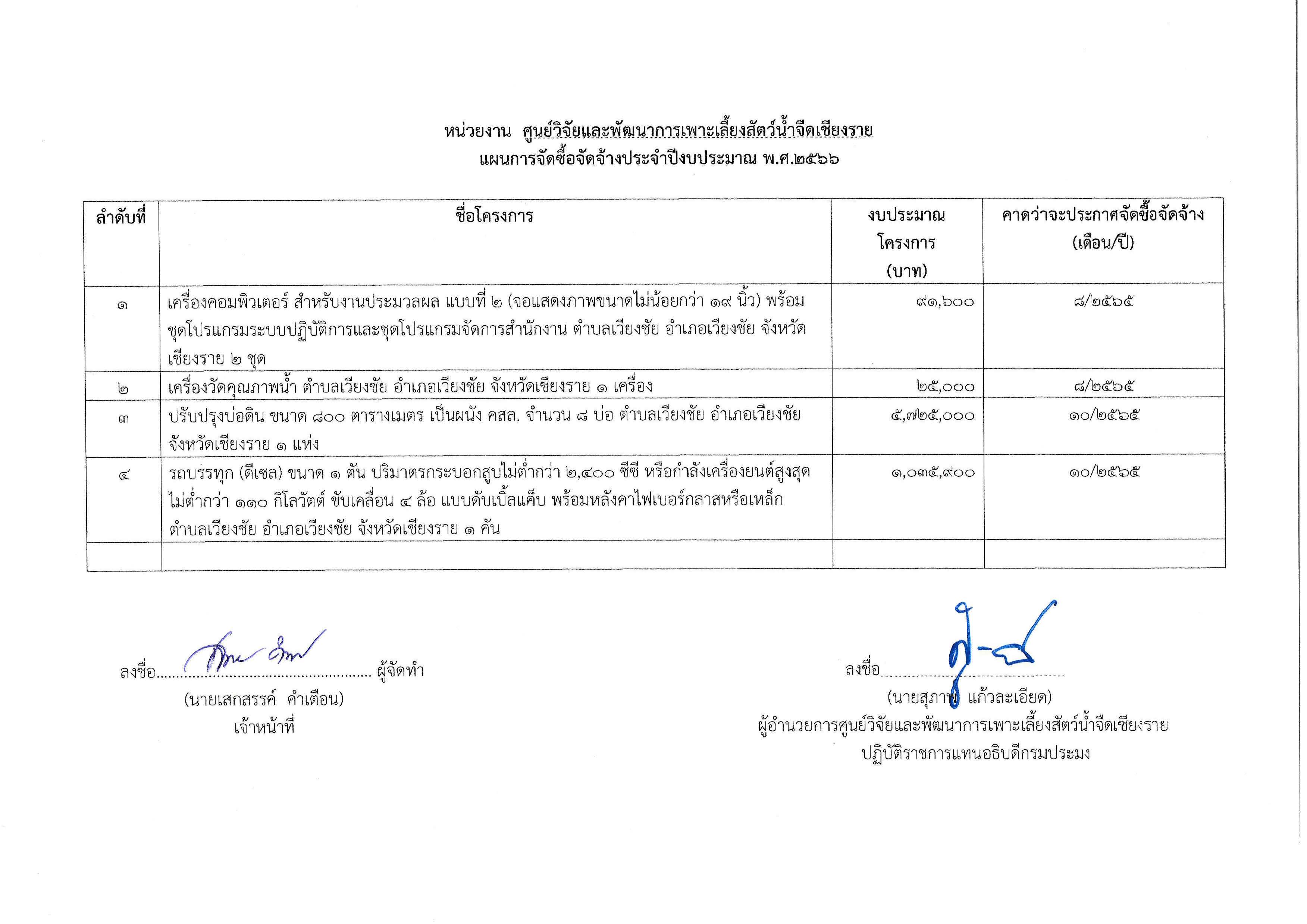 แผนการจัดซื้อจัดจ้างประจำปีงบประมาณ พ.ศ. 2566..คลิก