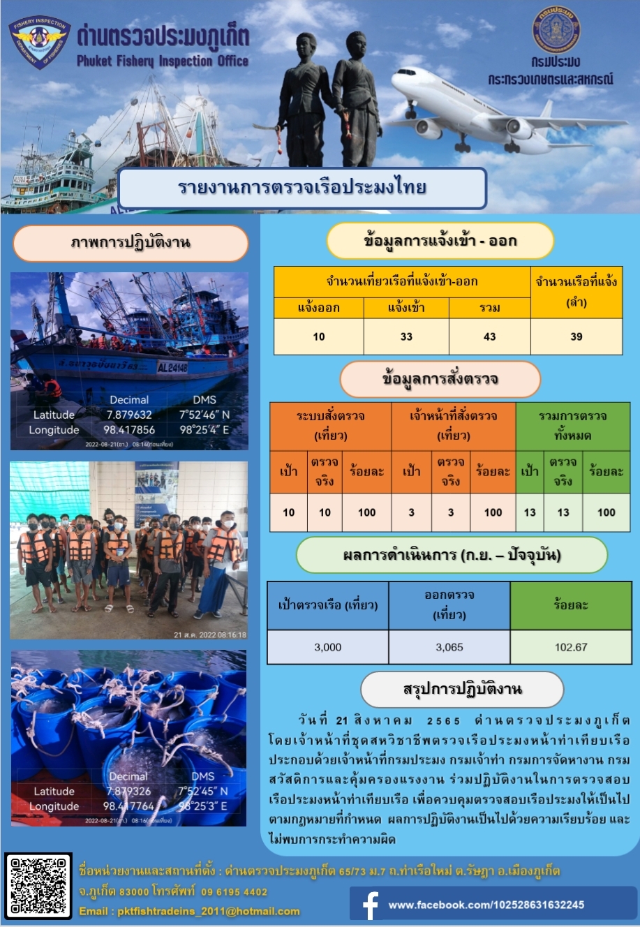 ประชาสัมพันธ์การปฏิบัติงานด้านการควบคุมการแจ้งเข้าออกเรือประมงไทยด่านตรวจประมงภูเก็ต วันที่ 21 สิงหาคม 2565  ..คลิก