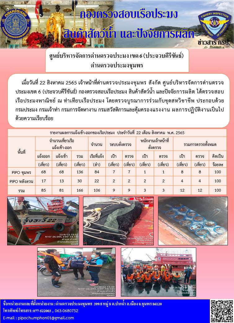 ข่าวสารการปฎิบัติงานประจำวันที่ 22 สิงหาคม 2565..คลิก