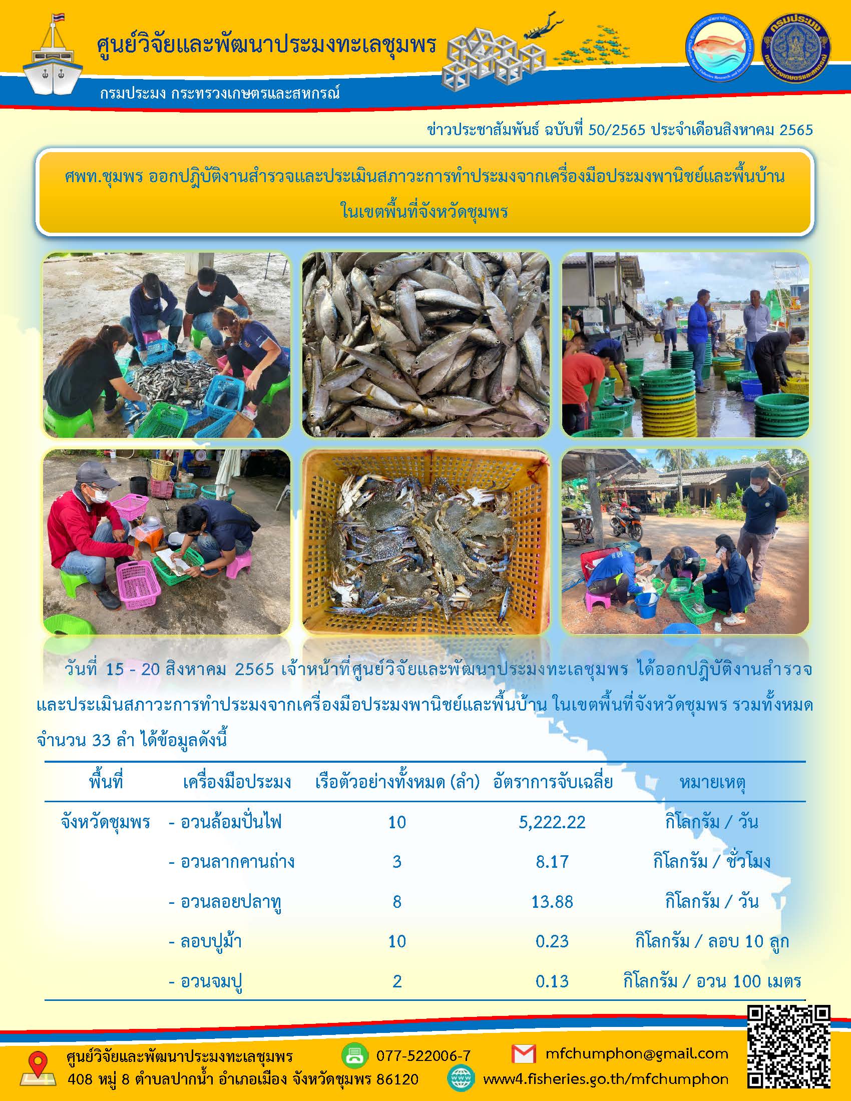 ศพท.ชุมพร ออกปฎิบัติงานสำรวจและประเมินสภาวะการทำประมงจากเครื่องมือประมงพานิชย์และพื้นบ้าน ในเขตพื้นที่จังหวัดชุมพร