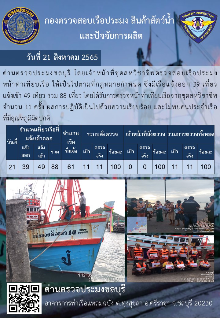 การปฏิบัติงานของเจ้าหน้าที่ด่านตรวจประมงชลบุรีประจำวันที่ 21 สิงหาคม 2565..คลิก