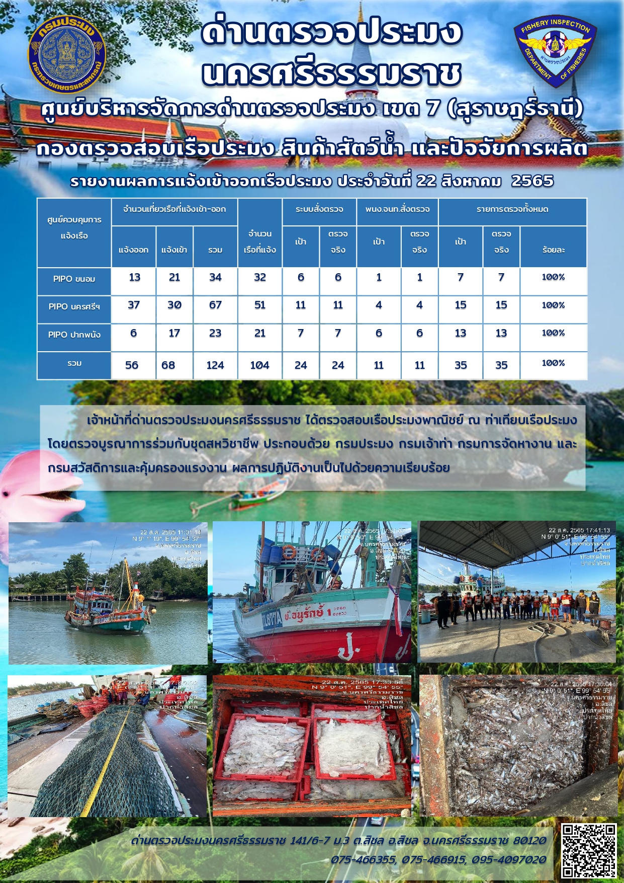 รายงานการปฏิบัติงาน ประจำวันที่ 22 สิงหาคม 2565