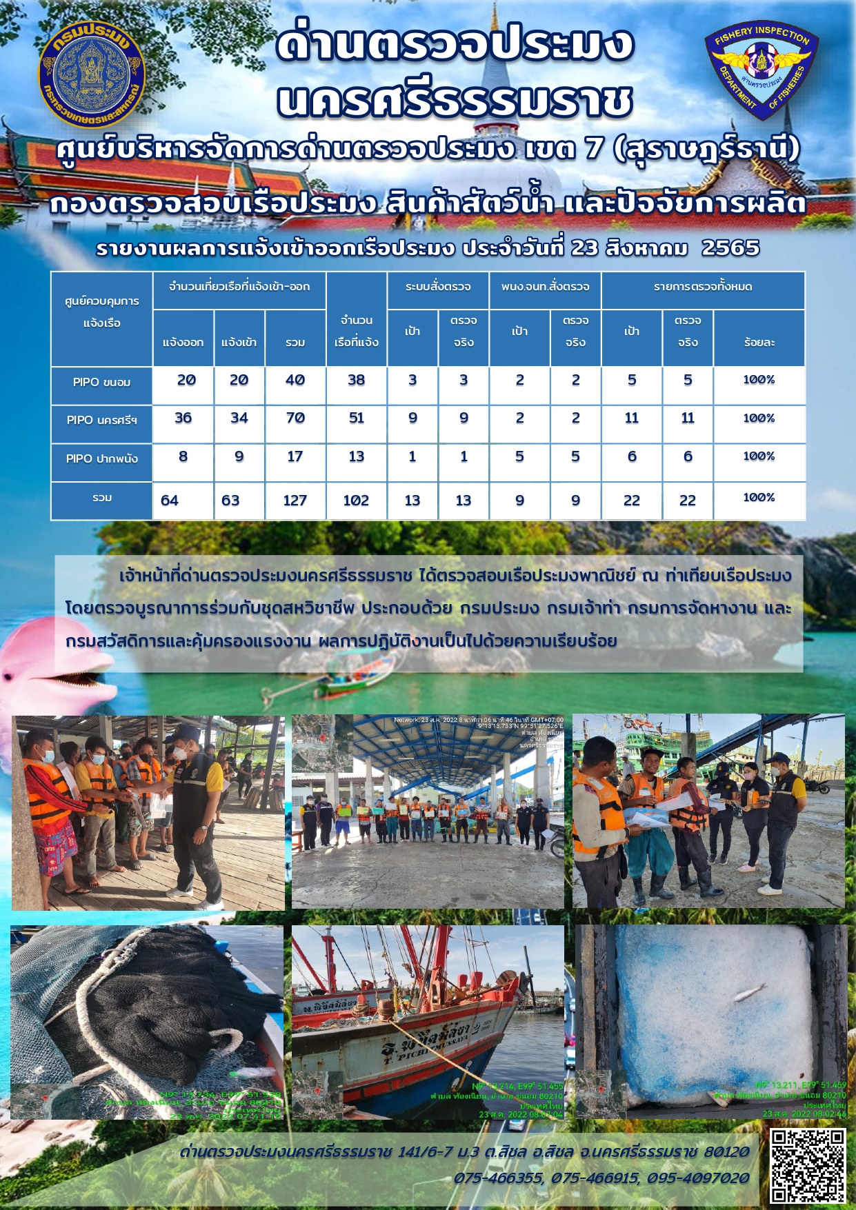 รายงานการปฏิบัติงาน ประจำวันที่ 23 สิงหาคม 2565