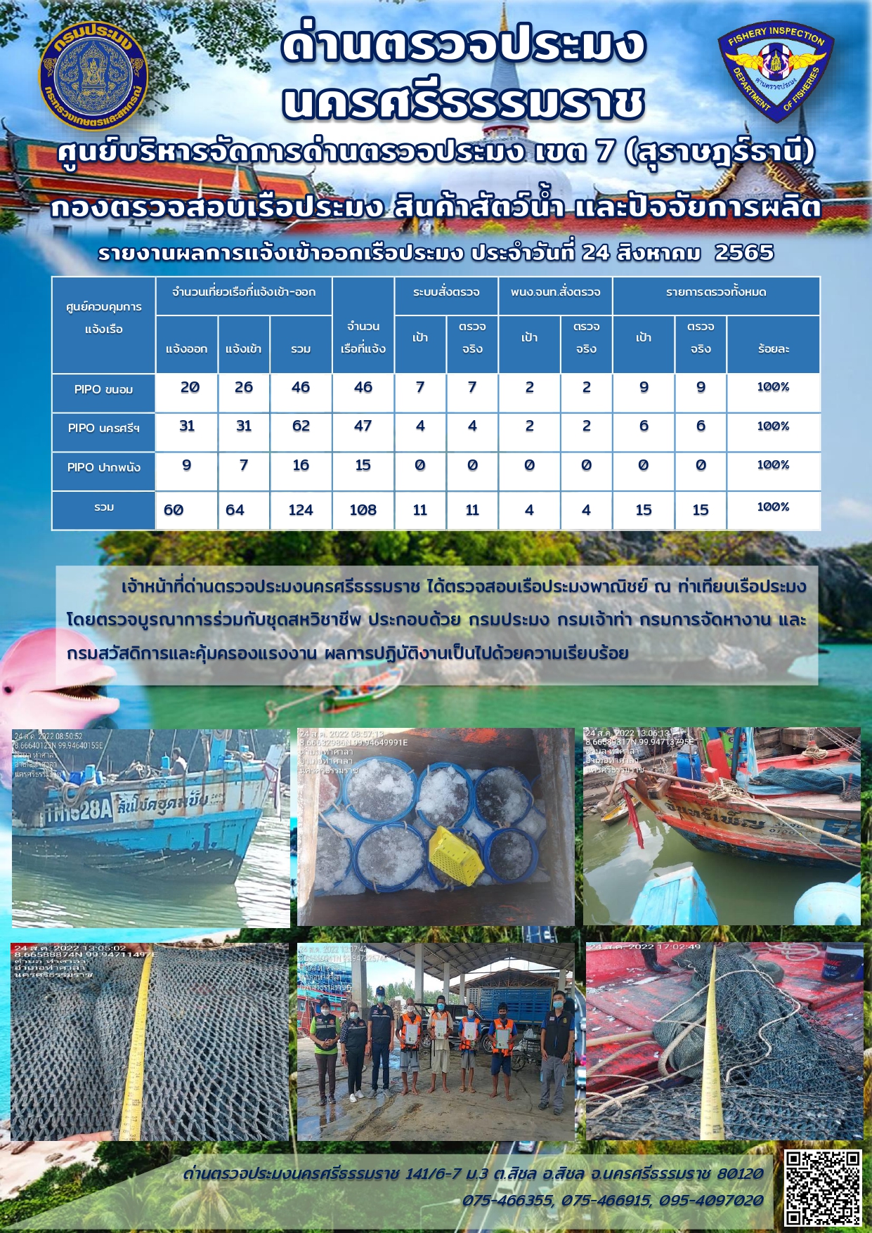 รายงานการปฏิบัติงาน ประจำวันที่ 24 สิงหาคม  2565