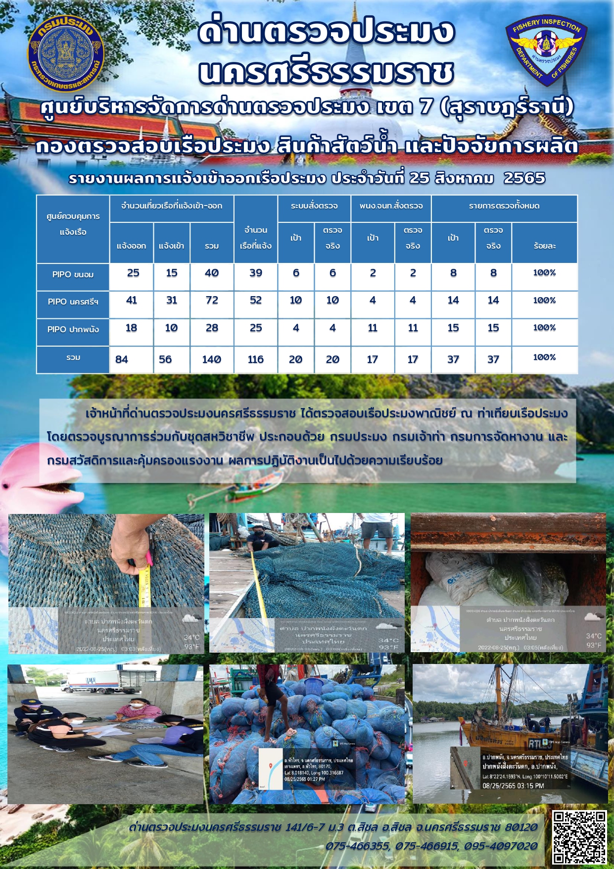 รายงานการปฏิบัติงาน ประจำวันที่ 25 สิงหาคม 2565