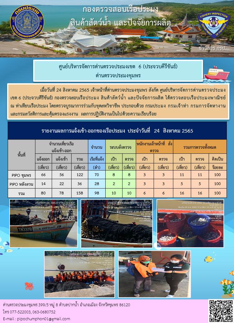 ข่าวสารการปฎิบัติงานประจำวันที่ 24 สิงหาคม 2565..คลิก