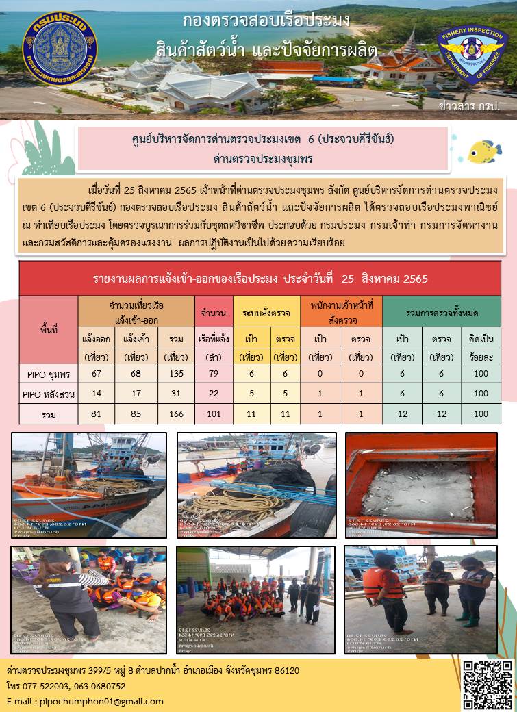 ข่าวสารการปฎิบัติงานประจำวันที่ 25 สิงหาคม 2565..คลิก