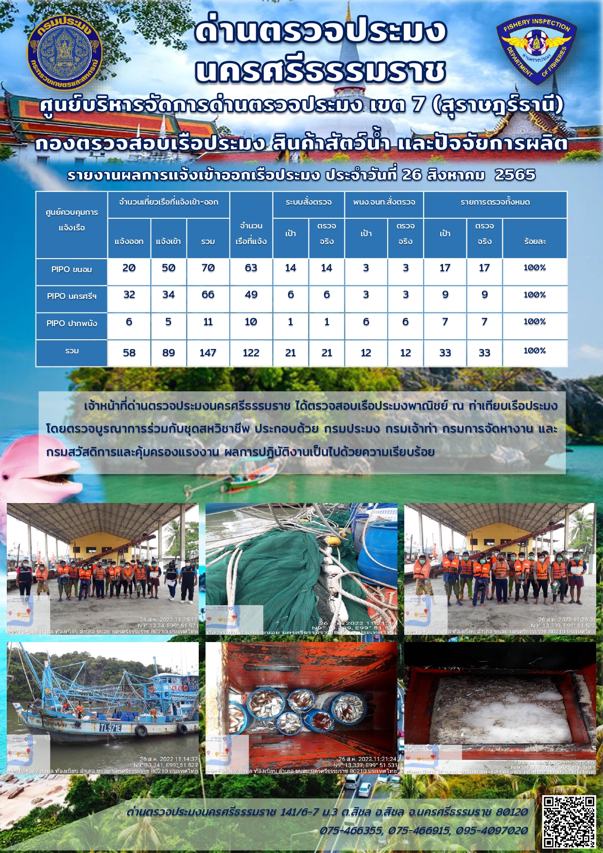 รายงานการปฏิบัติงาน ประจำวันที่ 26 สิงหาคม 2565