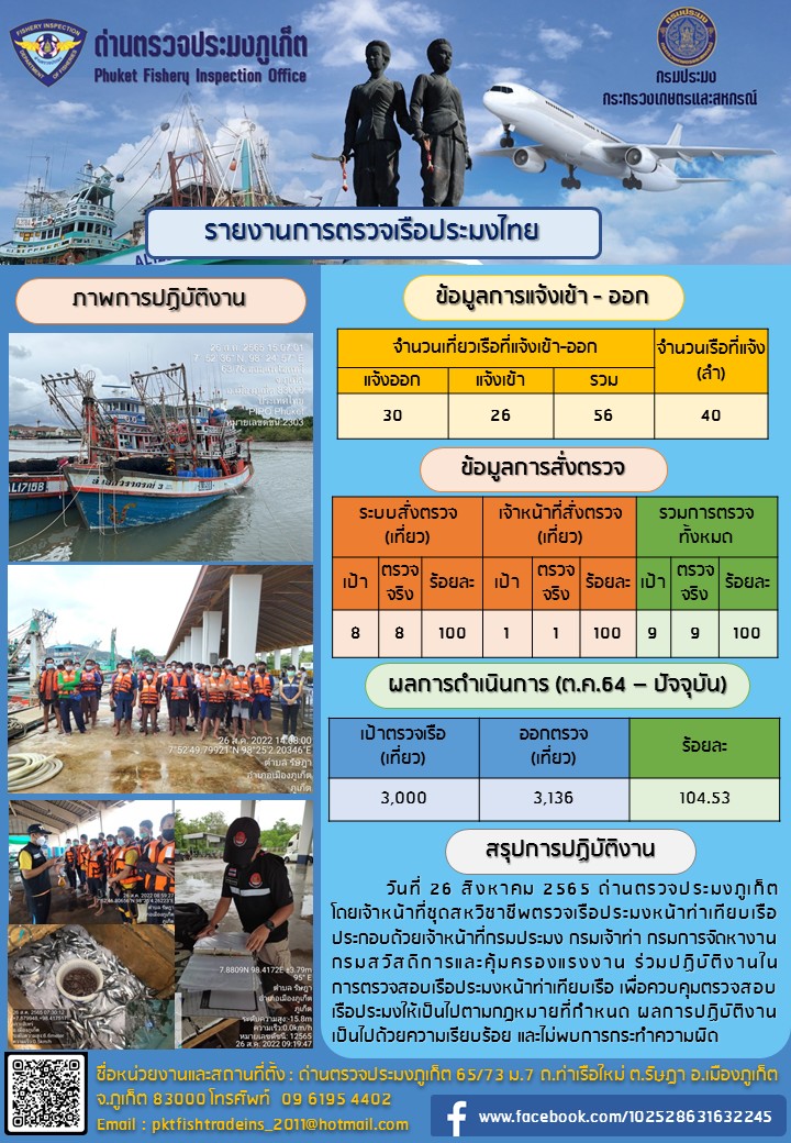ประชาสัมพันธ์การปฏิบัติงานด้านการควบคุมการแจ้งเข้าออกเรือประมงไทยด่านตรวจประมงภูเก็ต วันที่ 26 สิงหาคม 2565..คลิก