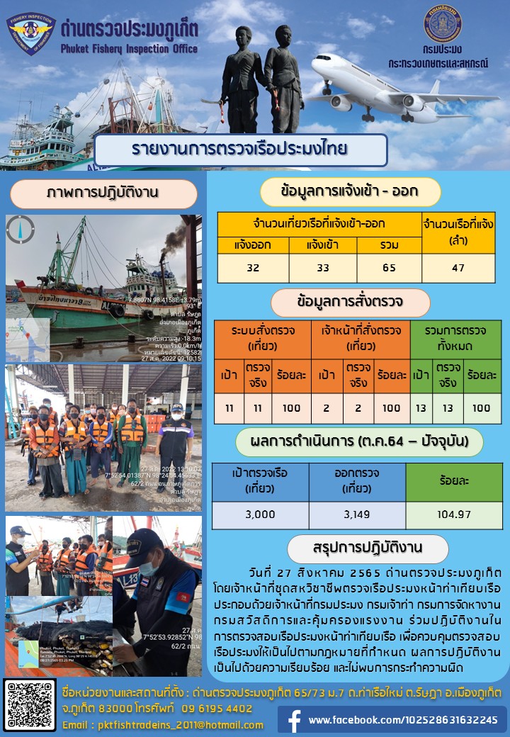 ประชาสัมพันธ์การปฏิบัติงานด้านการควบคุมการแจ้งเข้าออกเรือประมงไทยด่านตรวจประมงภูเก็ต วันที่ 27 สิงหาคม 2565 ..คลิก