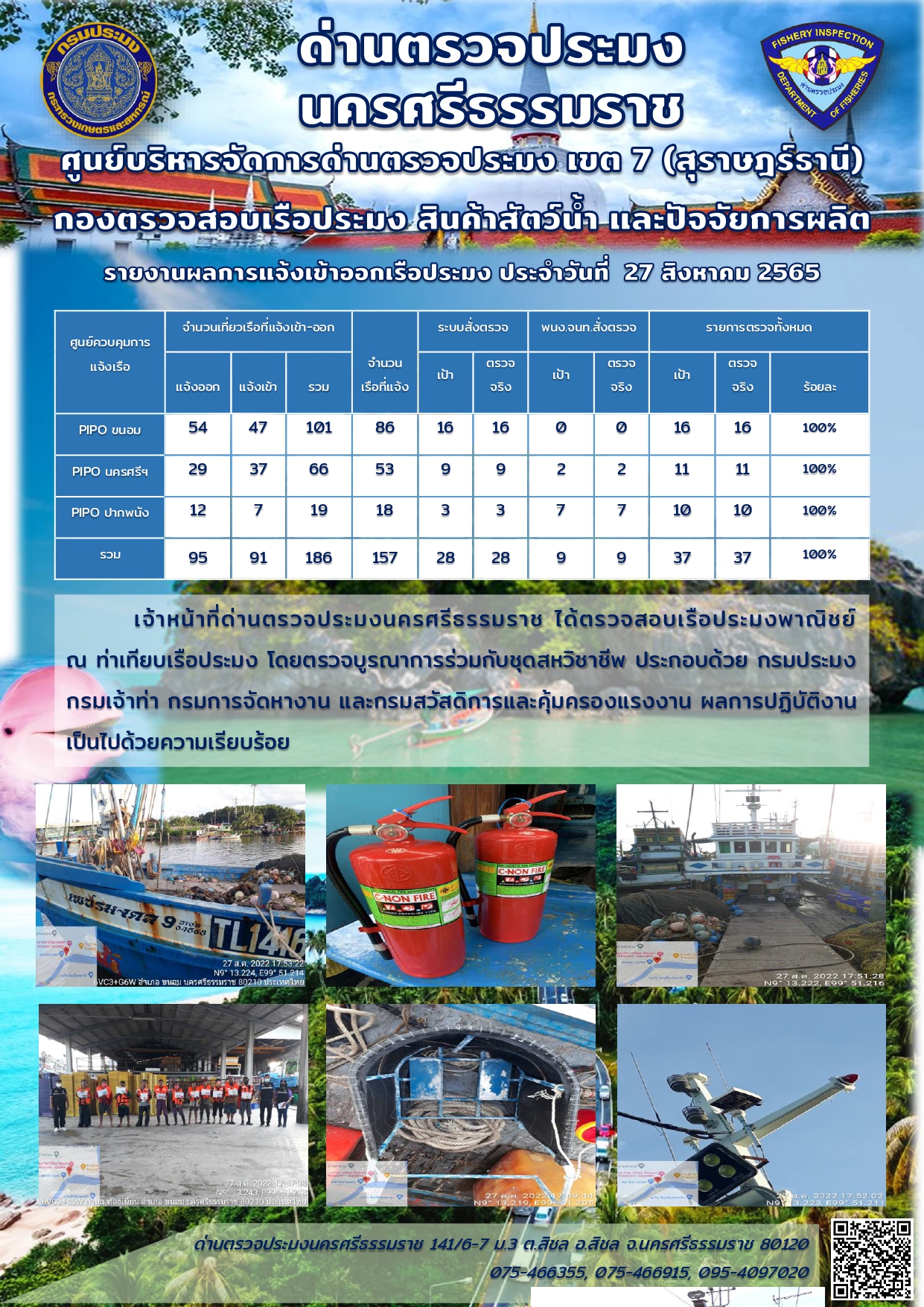 รายงานการปฏิบัติงาน ประจำวันที่ 27 สิงหาคม 2565