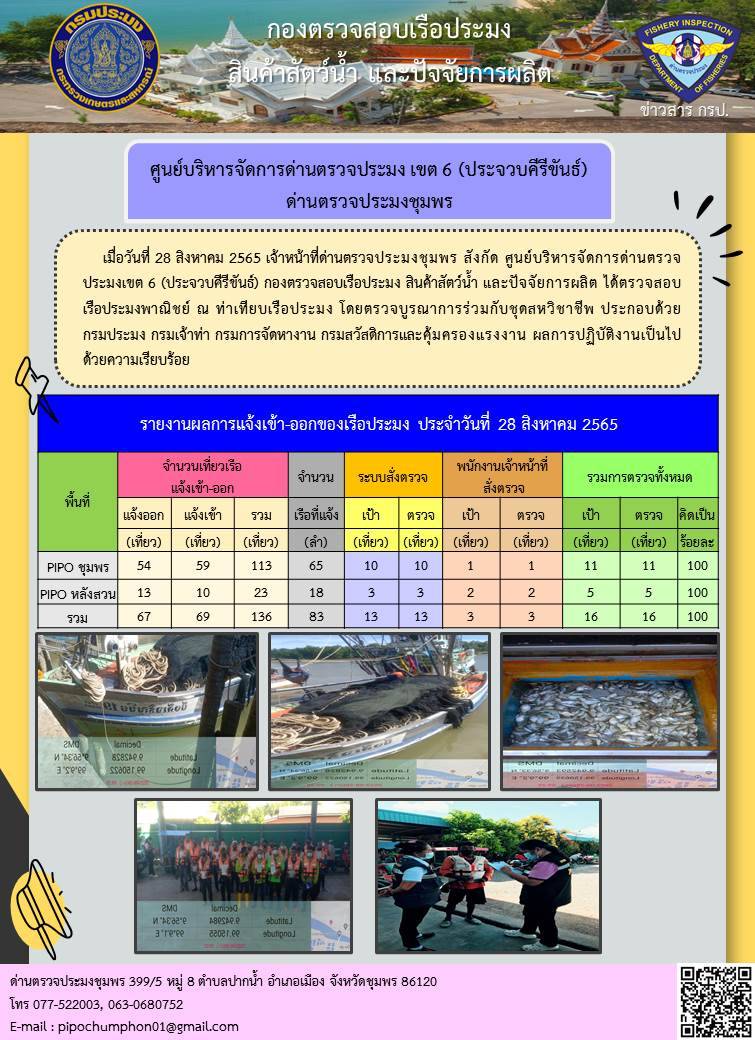 ข่าวสารการปฎิบัติงานประจำวันที่ 28 สิงหาคม 2565..คลิก
