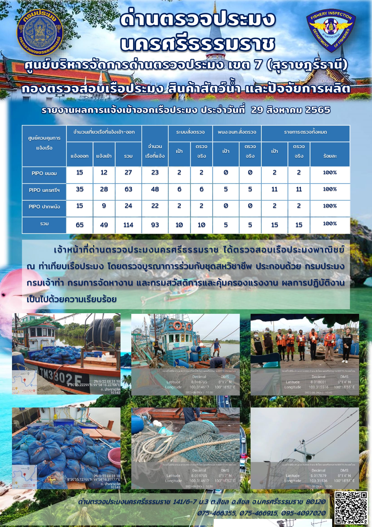 รายงานการปฏิบัติงาน ประจำวันที่ 29 สิงหาคม 2565