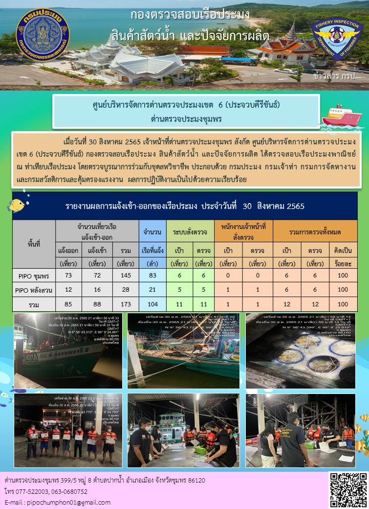 ข่าวสารการปฎิบัติงานประจำวันที่ 30 สิงหาคม 2565..คลิก
