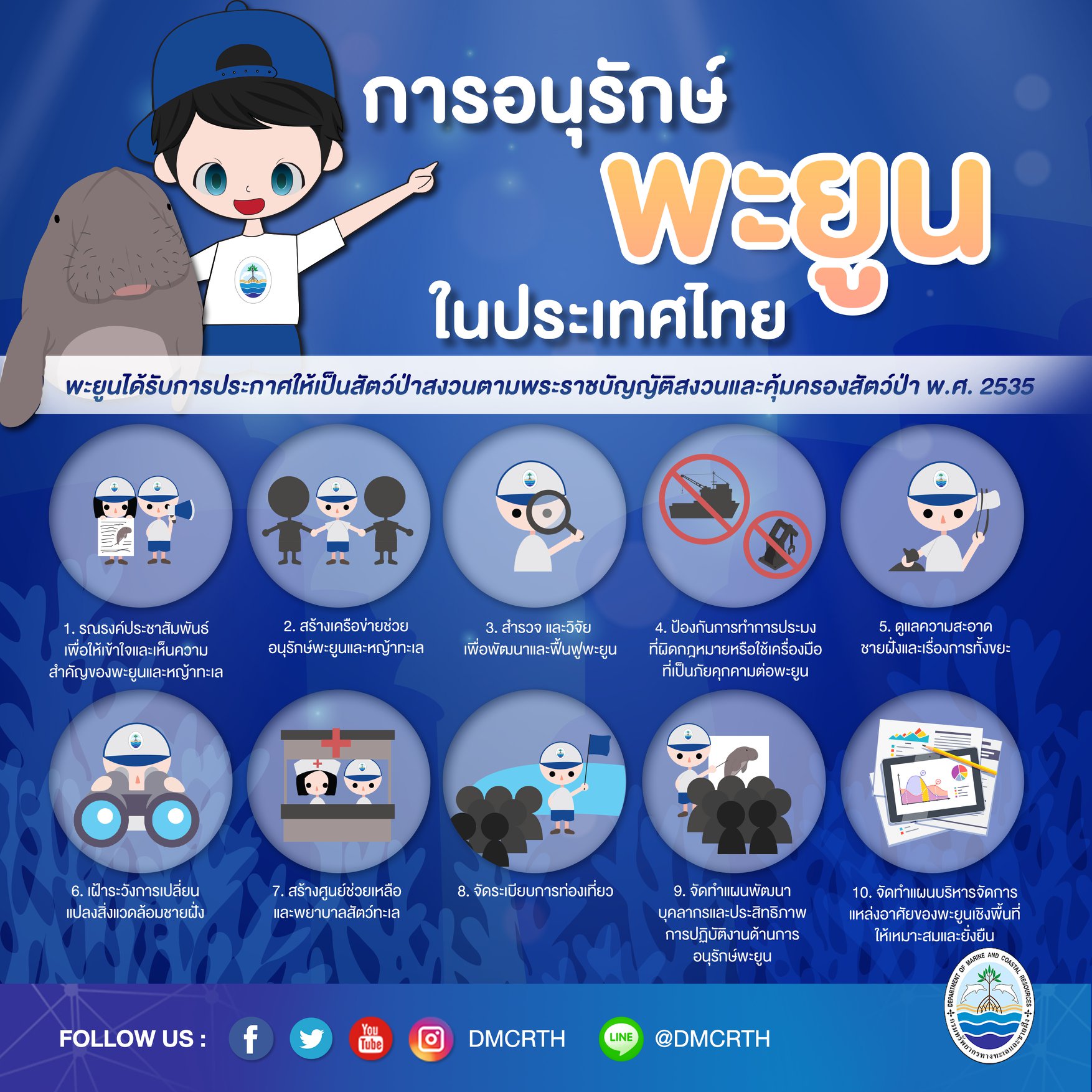 การอนุรักษ์พะยูนในประเทศไทย