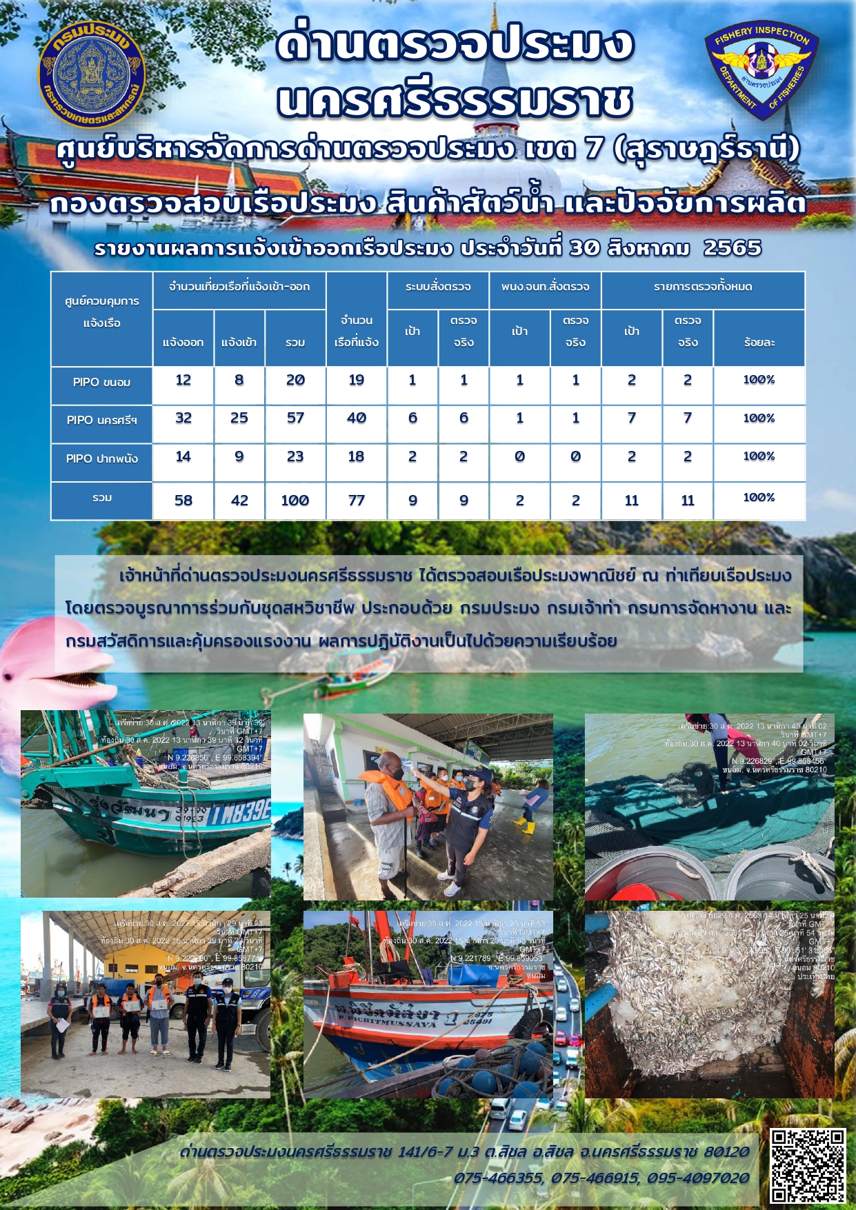 รายงานการปฏิบัติงาน ประจำวันที่ 30 สิงหาคม 2565