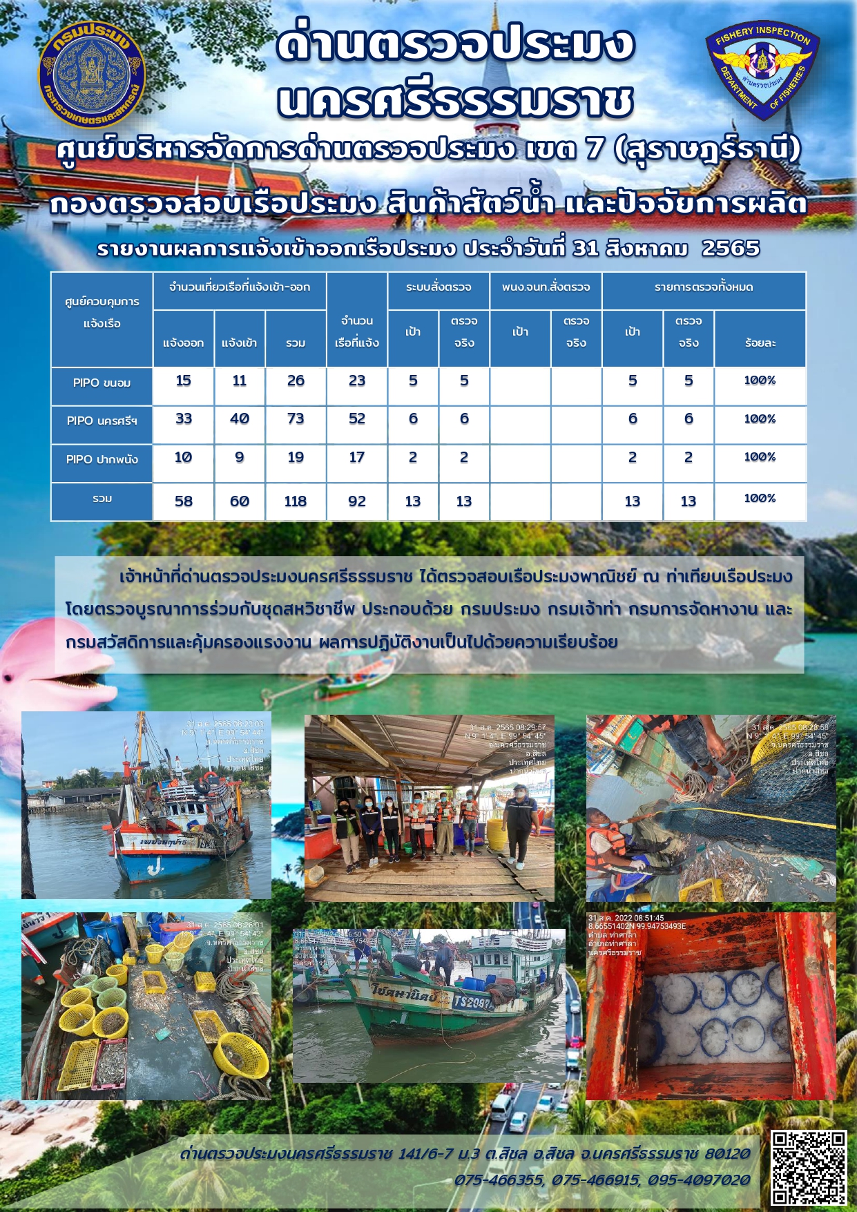 รายงานการปฏิบัติงาน ประจำวันที่ 31 สิงหาคม 2565