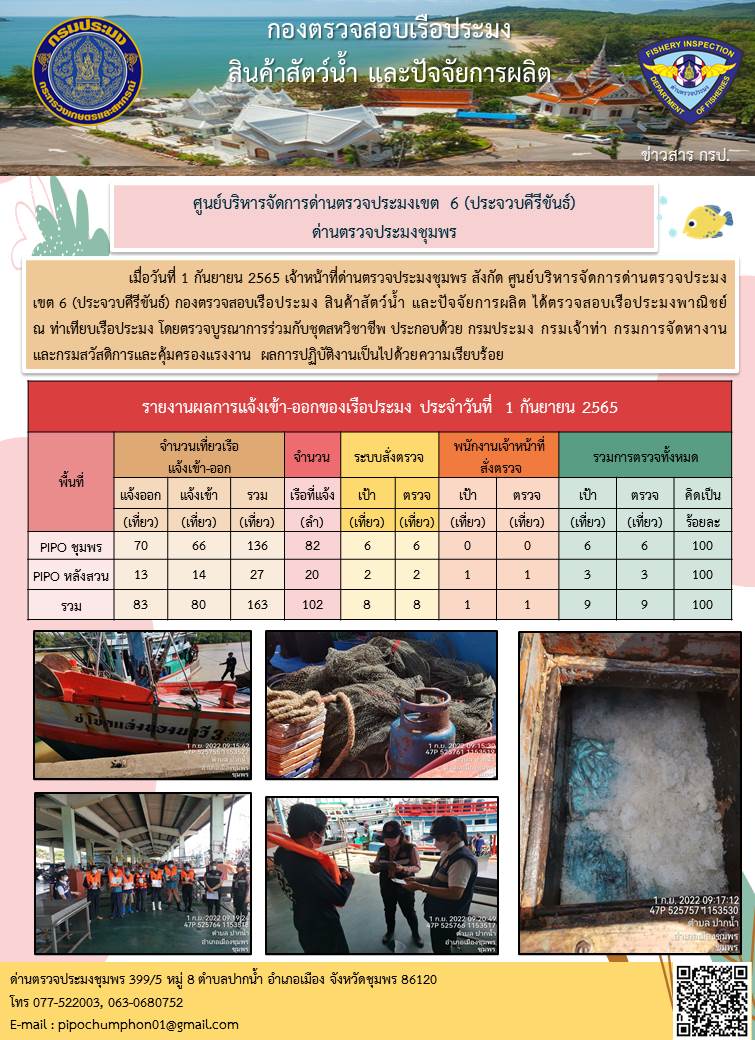 ข่าวสารการปฎิบัติงานประจำวันที่ 1 กันยายน 2565..คลิก