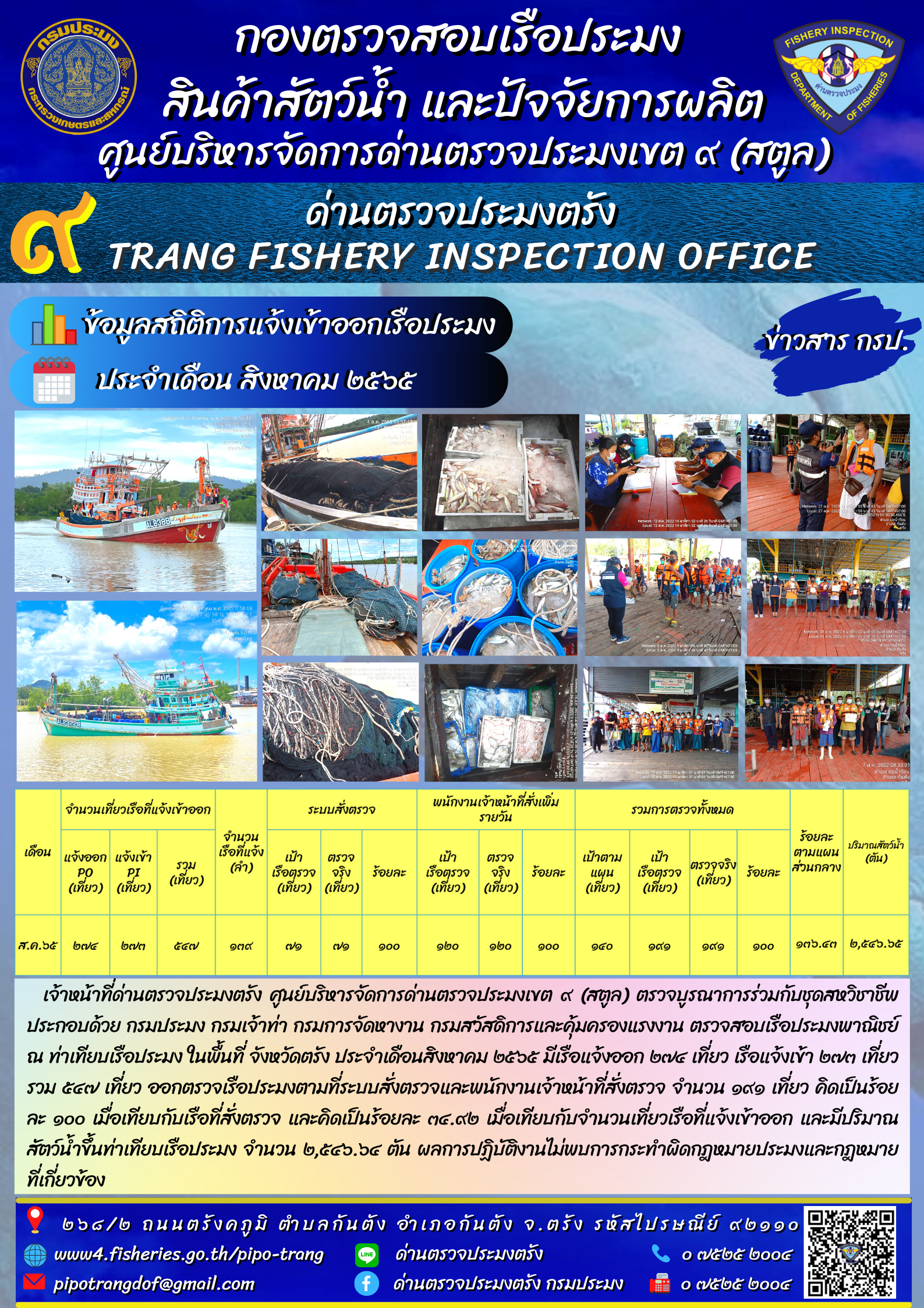 ข้อมูลสถิติการแจ้งเข้าออกเรือประมง ประจำเดือน สิงหาคม 2565 ..คลิก
