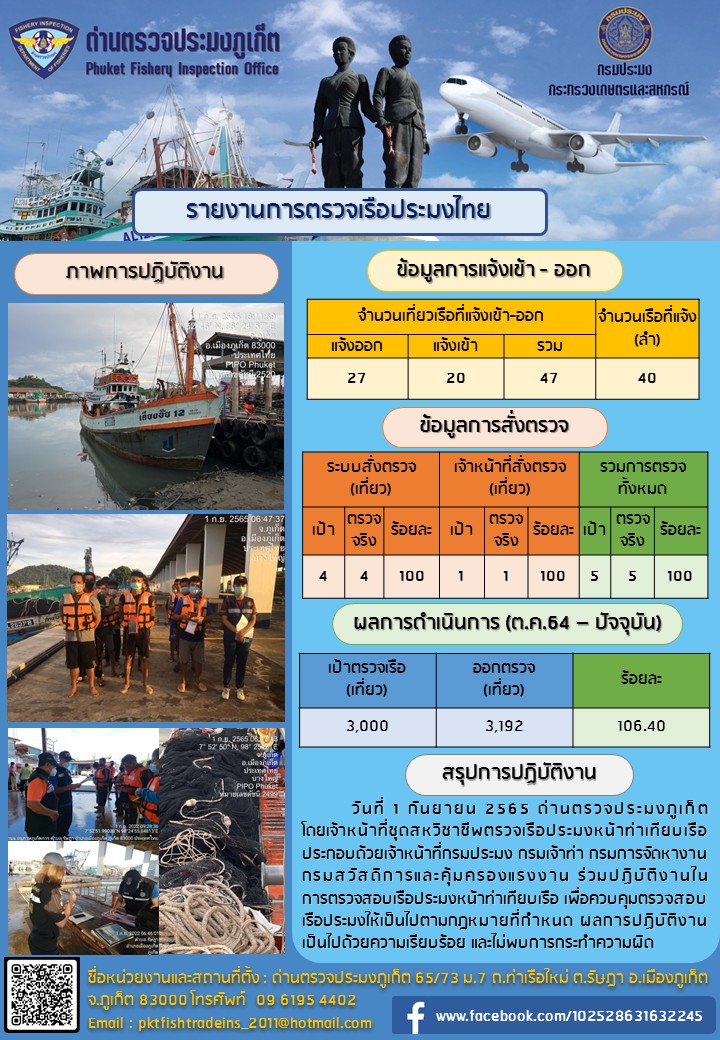 ประชาสัมพันธ์การปฏิบัติงานด้านการควบคุมการแจ้งเข้าออกเรือประมงไทยด่านตรวจประมงภูเก็ต วันที่ 1 กันยายน 2565 ..คลิก