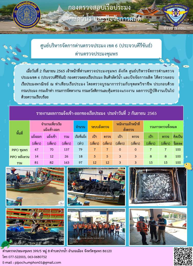 ข่าวสารการปฎิบัติงานประจำวันที่ 2 กันยายน 2565..คลิก