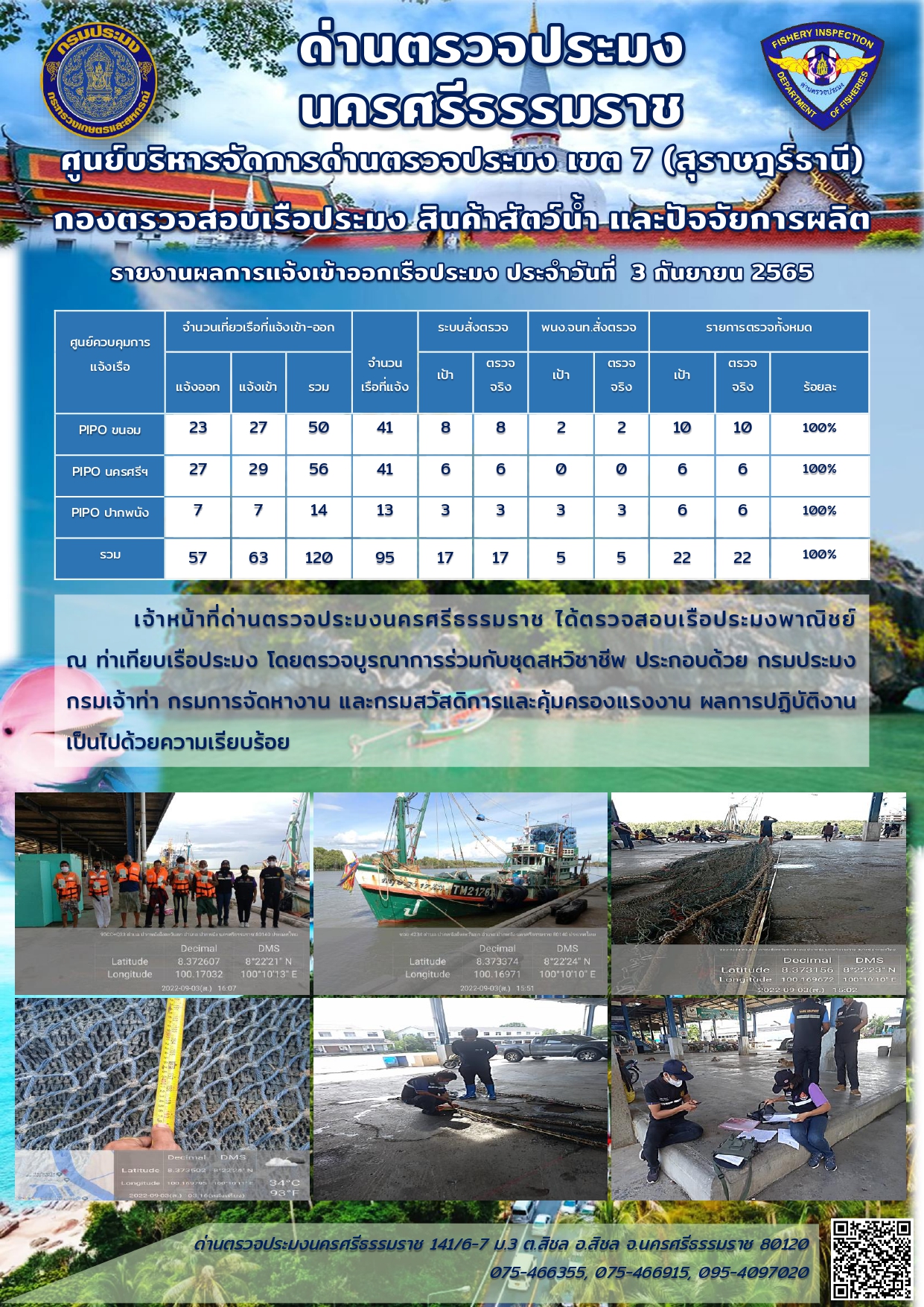 รายงานการปฏิบัติงาน ประจำวันที่ 3 กันยายน 2565
