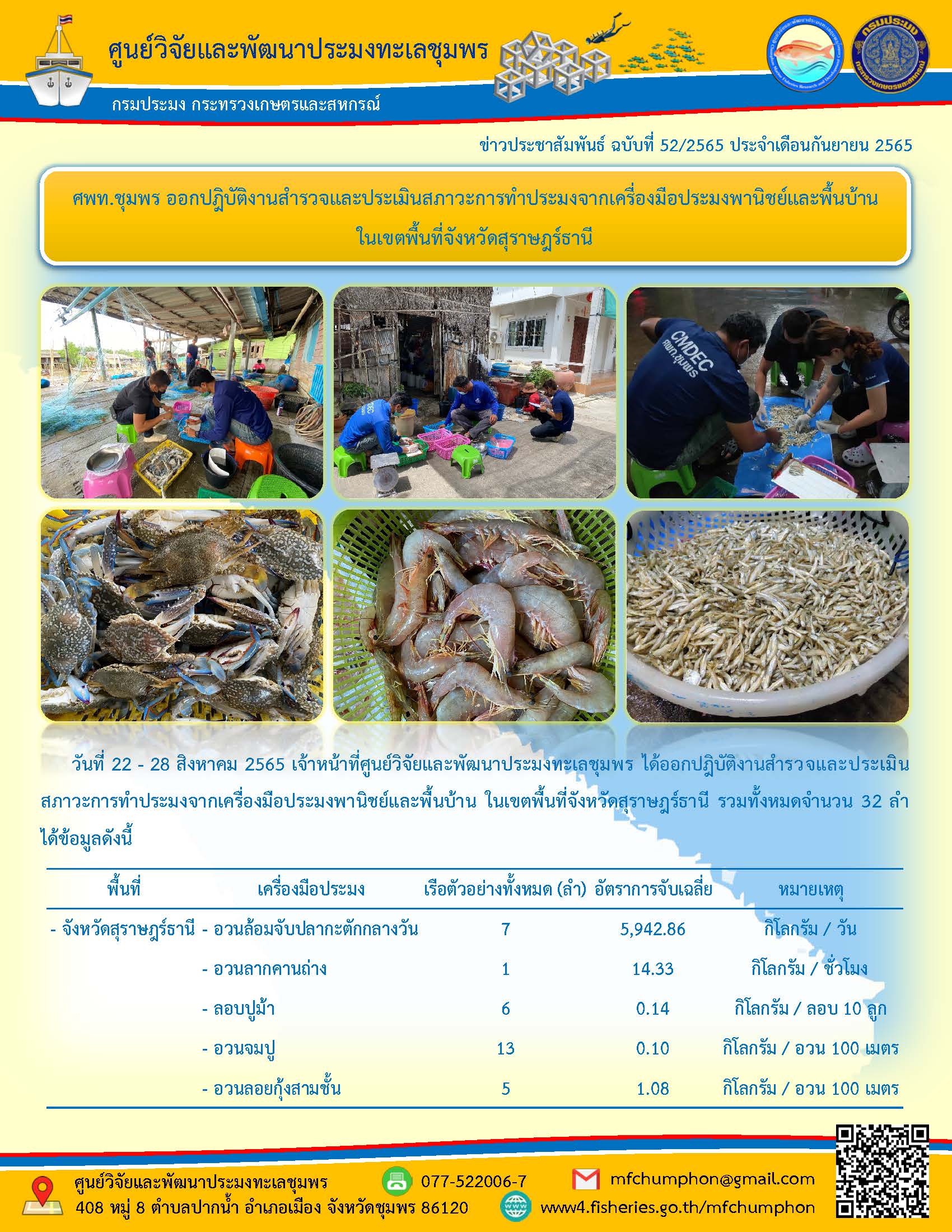 ศพท.ชุมพร ออกปฎิบัติงานสำรวจและประเมินสภาวะการทำประมงจากเครื่องมือประมงพานิชย์และพื้นบ้าน ในเขตพื้นที่จังหวัดสุราษฎร์ธานี