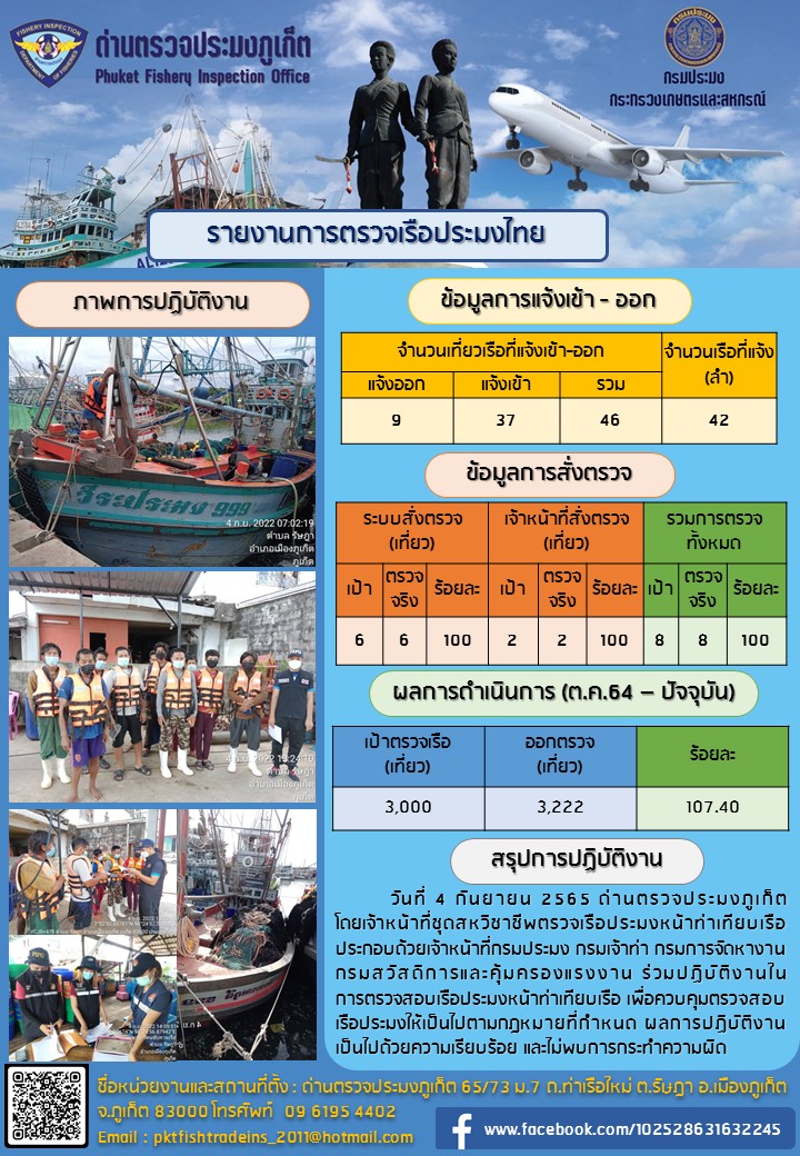 ประชาสัมพันธ์การปฏิบัติงานด้านการควบคุมการแจ้งเข้าออกเรือประมงไทยด่านตรวจประมงภูเก็ต วันที่ 4 กันยายน 2565   ..คลิก