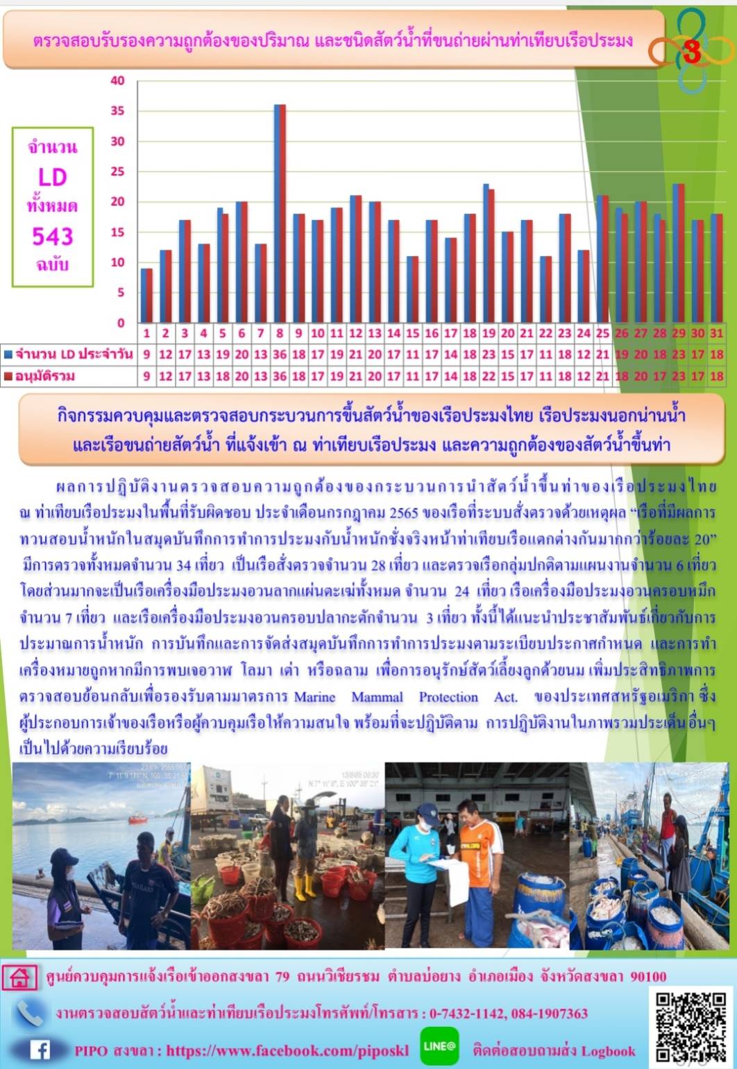 ข่าวประชาสัมพันธ์ประจำเดือนสิงหาคม 2565..คลิก