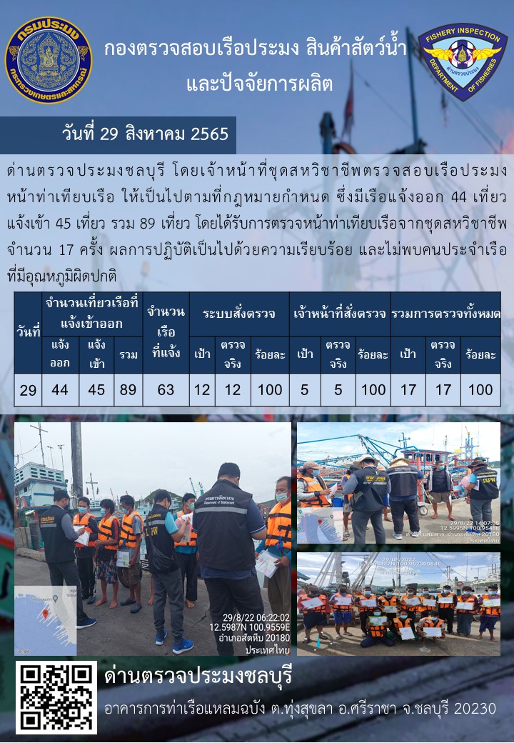 การปฏิบัติงานของเจ้าหน้าที่ด่านตรวจประมงชลบุรีประจำวันที่ 29 สิงหาคม 2565..คลิก