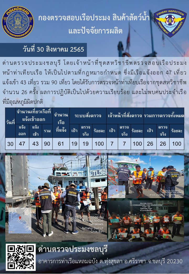 การปฏิบัติงานของเจ้าหน้าที่ด่านตรวจประมงชลบุรีประจำวันที่ 30 สิงหาคม 2565..คลิก