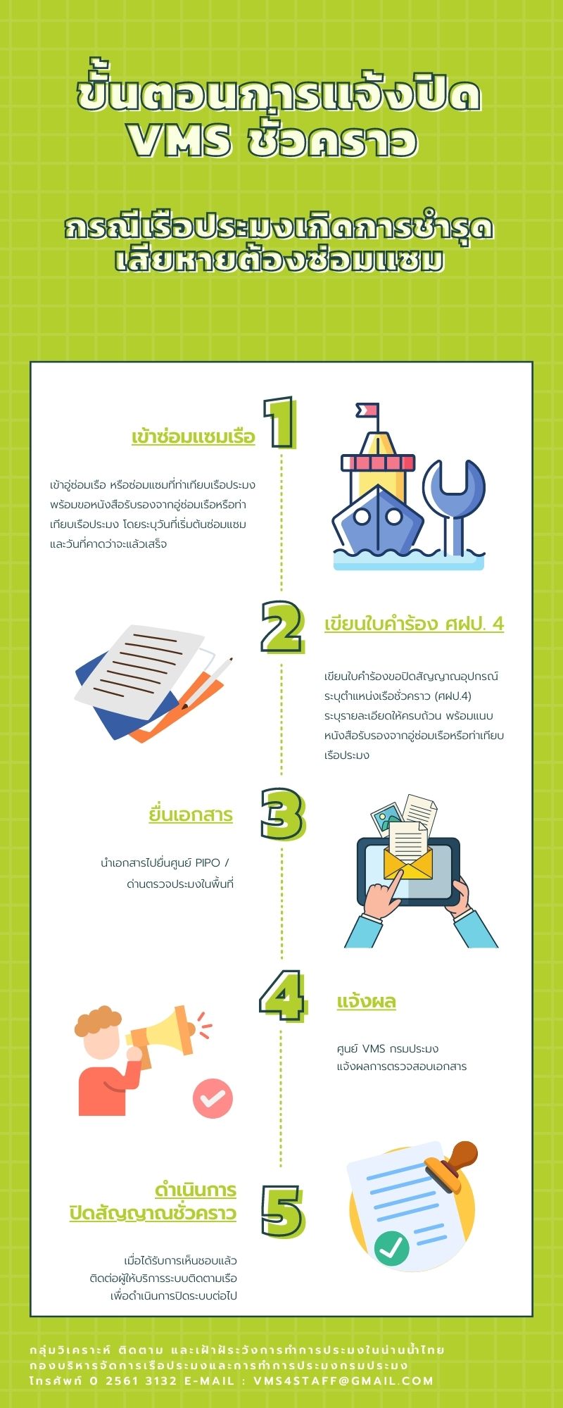 ขั้นตอนการแจ้งปิด VMS ชั่วคราว กรณีเรือประมงเกิดการชำรุดเสียหายต้องซ่อมแซม