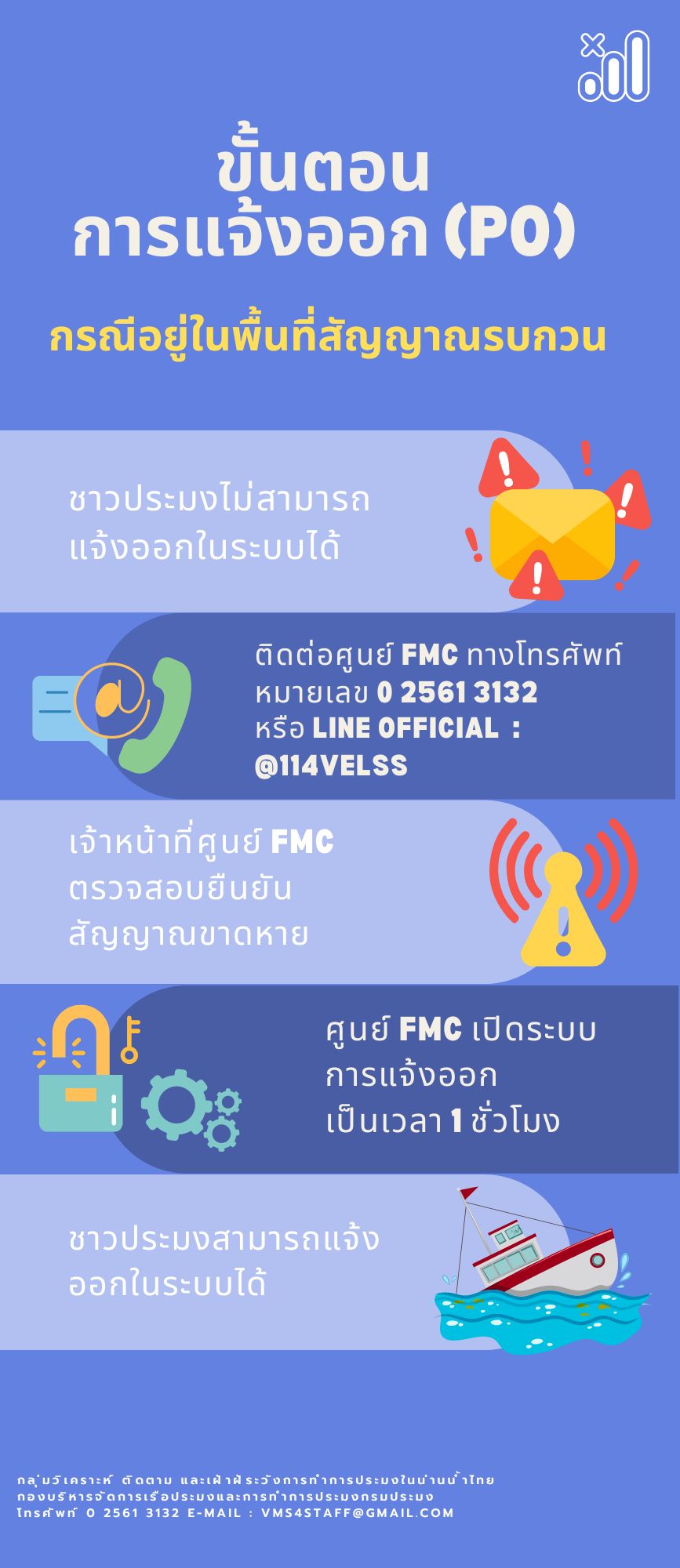 แจ้งออกไม่ได้! ทำยังไงดี?