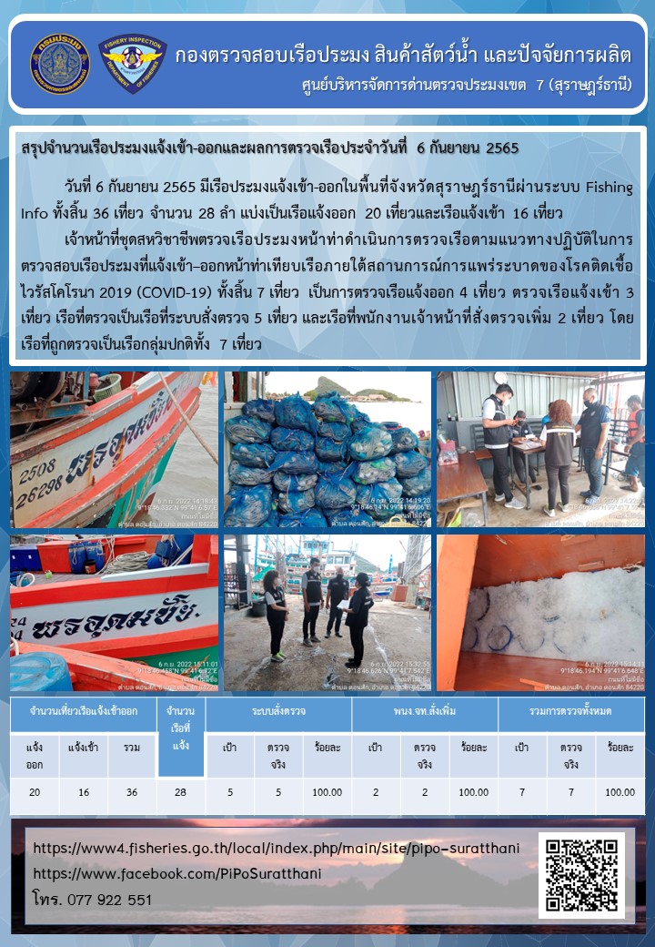 รายงานการปฏิบัติงานของศูนย์บริหารจัดการด่านตรวจประมงเขต 7 (สุราษฎร์ธานี) ประจำวันที่ 6 กันยายน 2565..คลิก